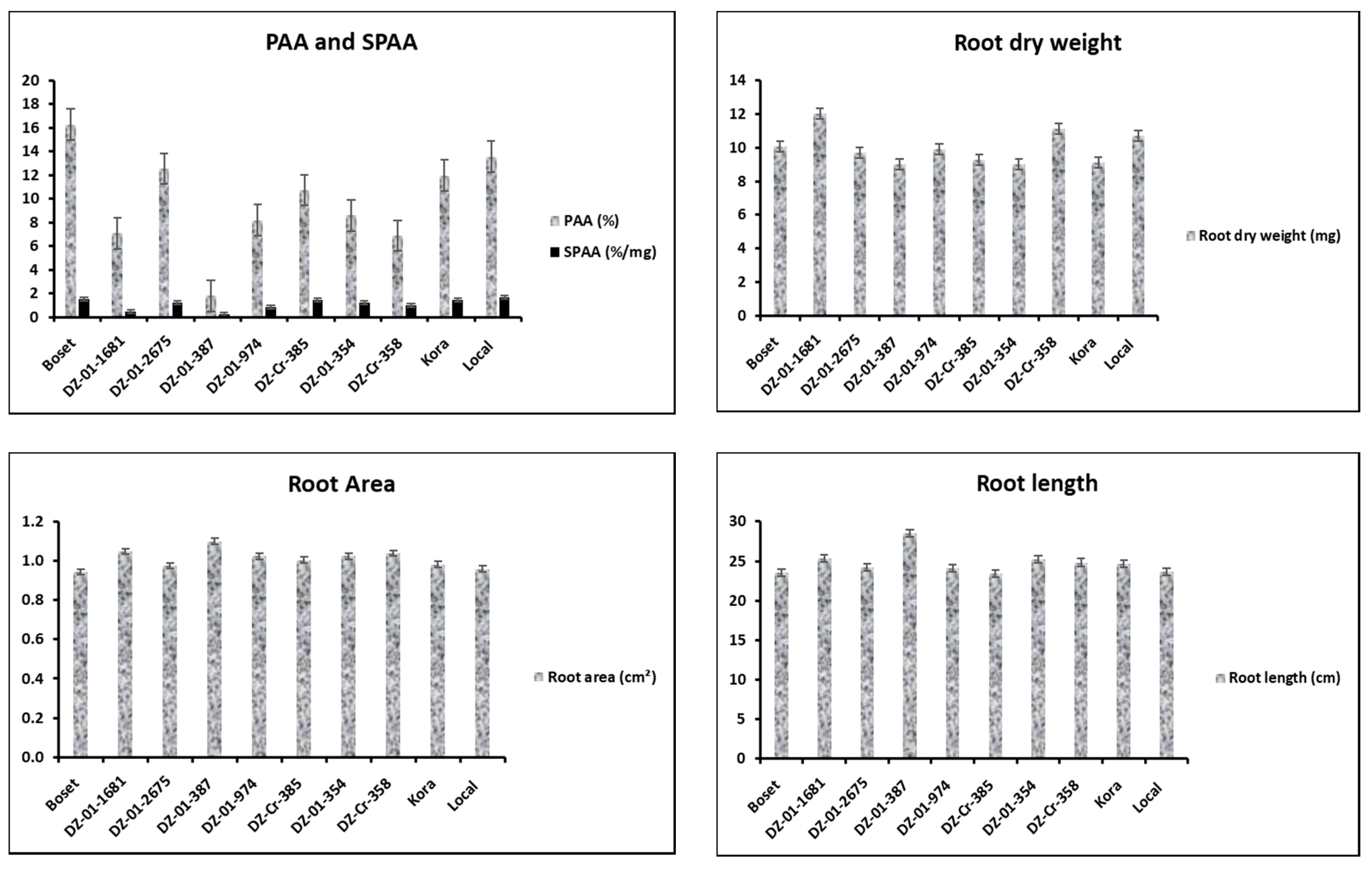 Agronomy 10 00854 g005