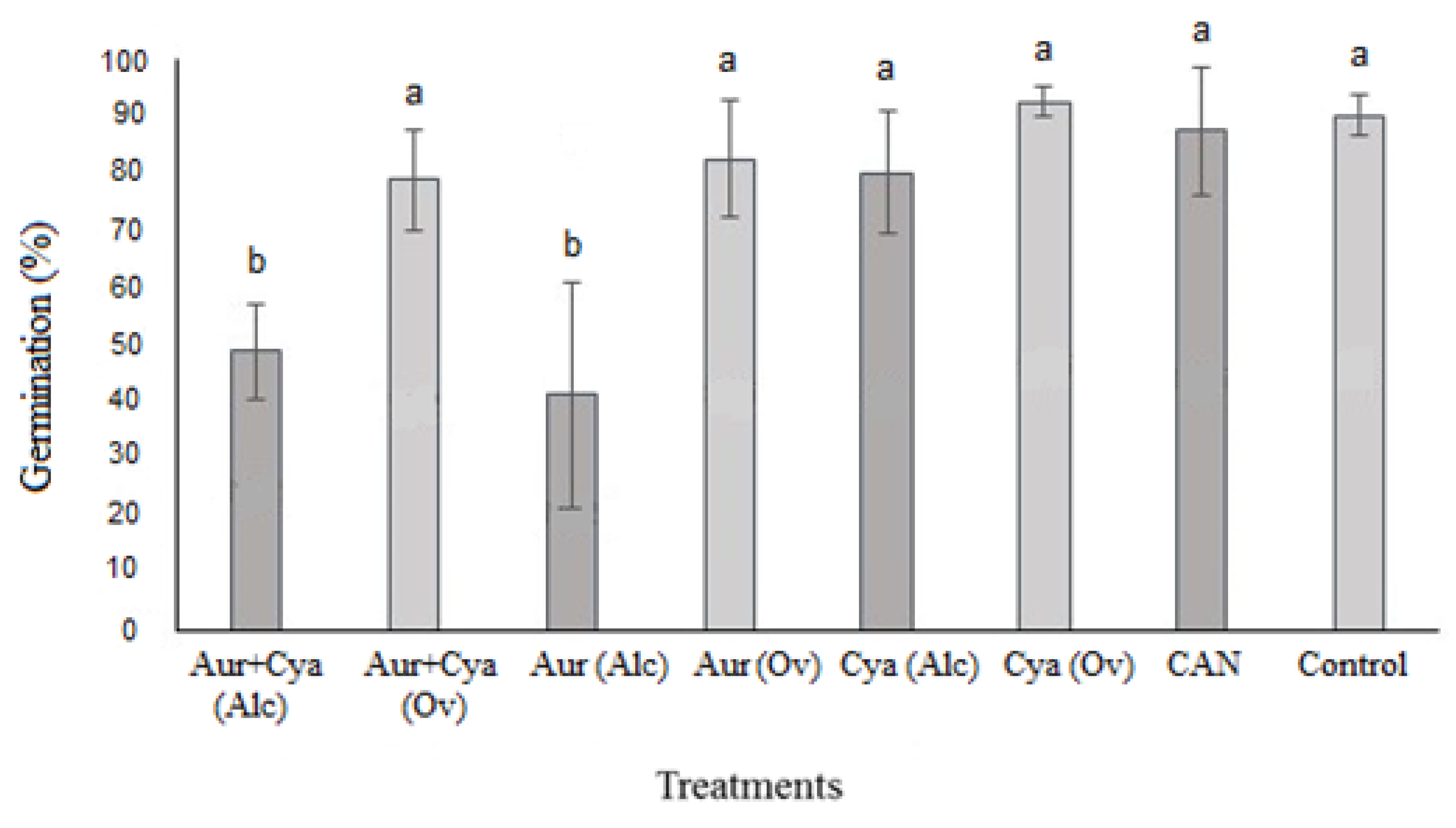Agronomy 10 00863 g001 Agronomy 10 00863 g001