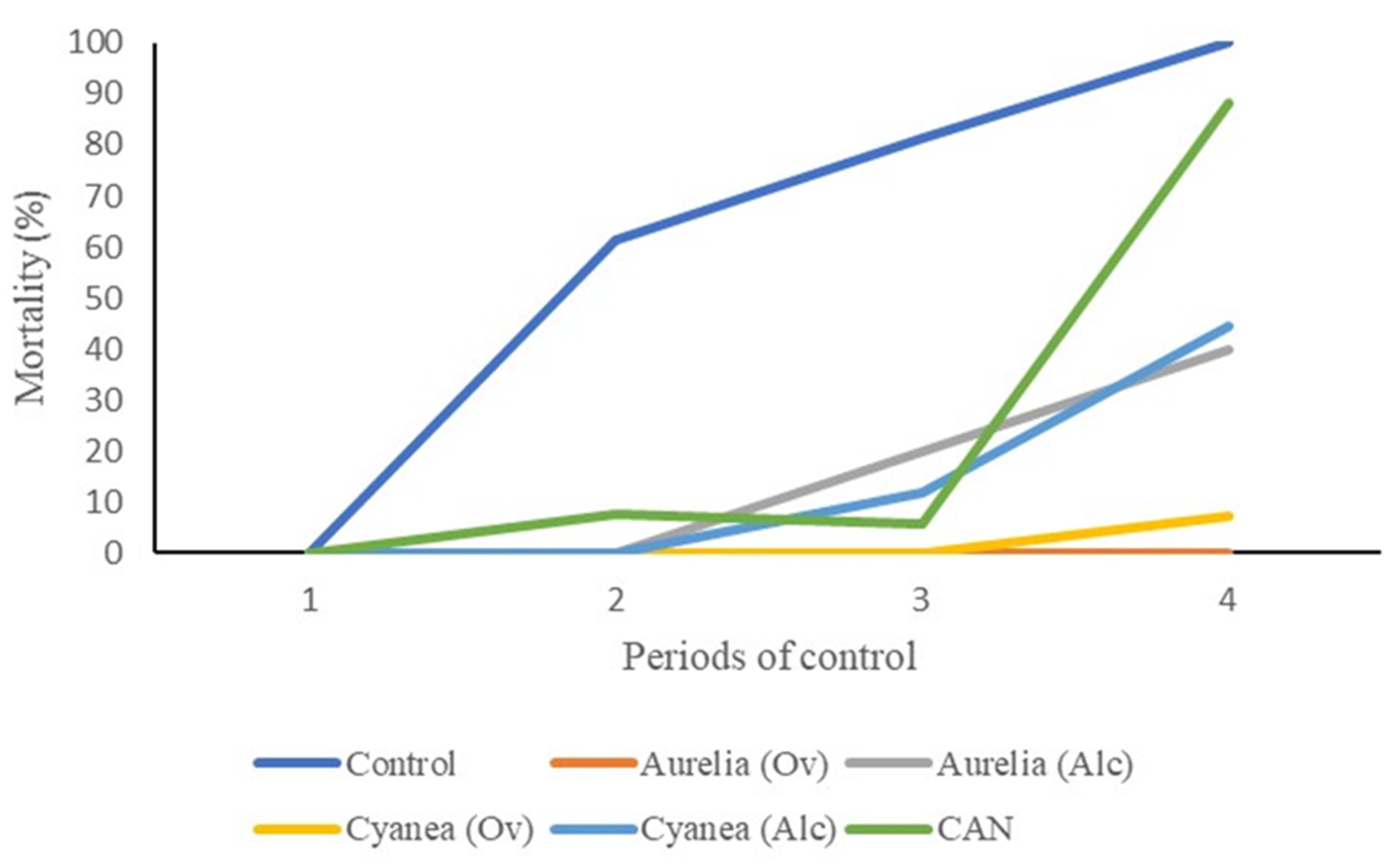 Agronomy 10 00863 g002 Agronomy 10 00863 g002