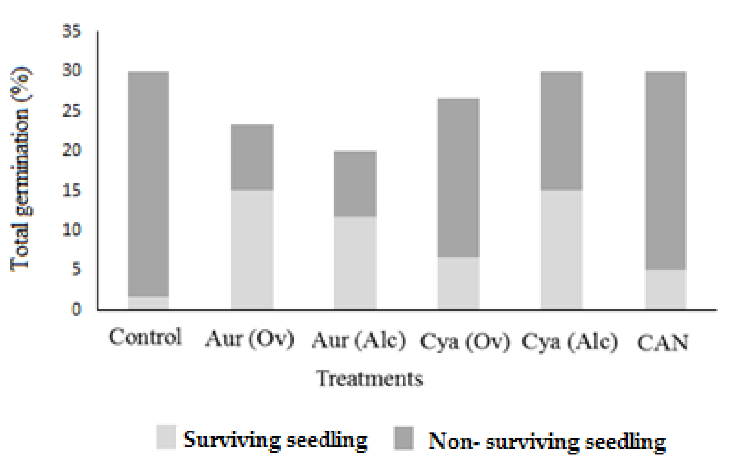 Agronomy 10 00863 g003 Agronomy 10 00863 g003