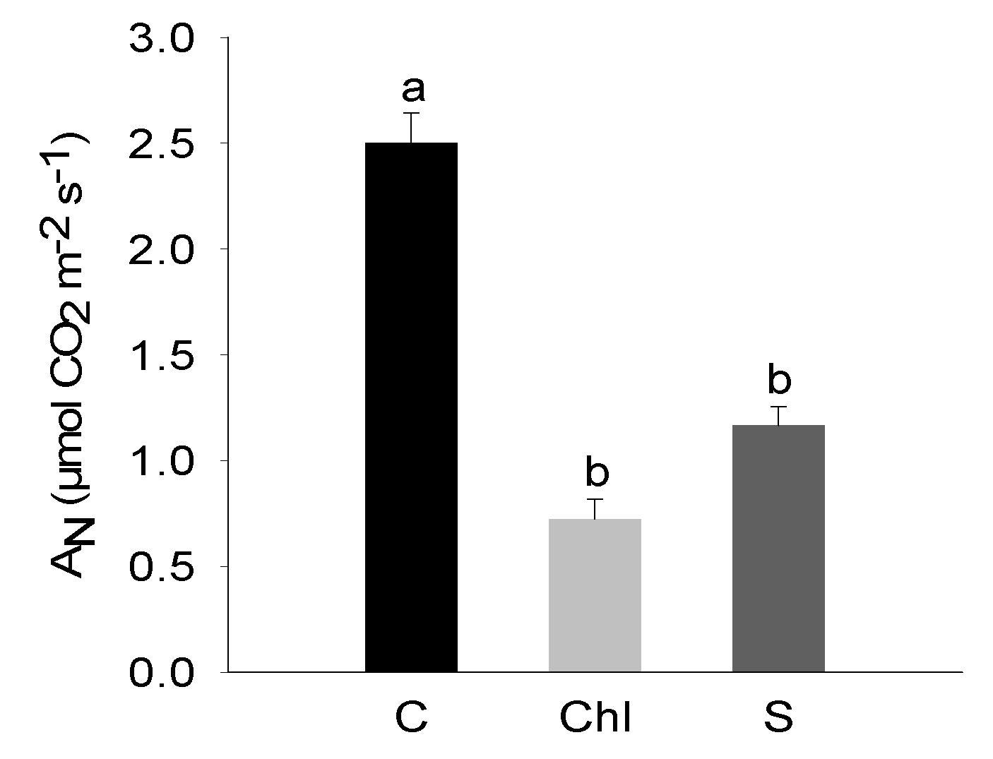Agronomy 10 00864 g003