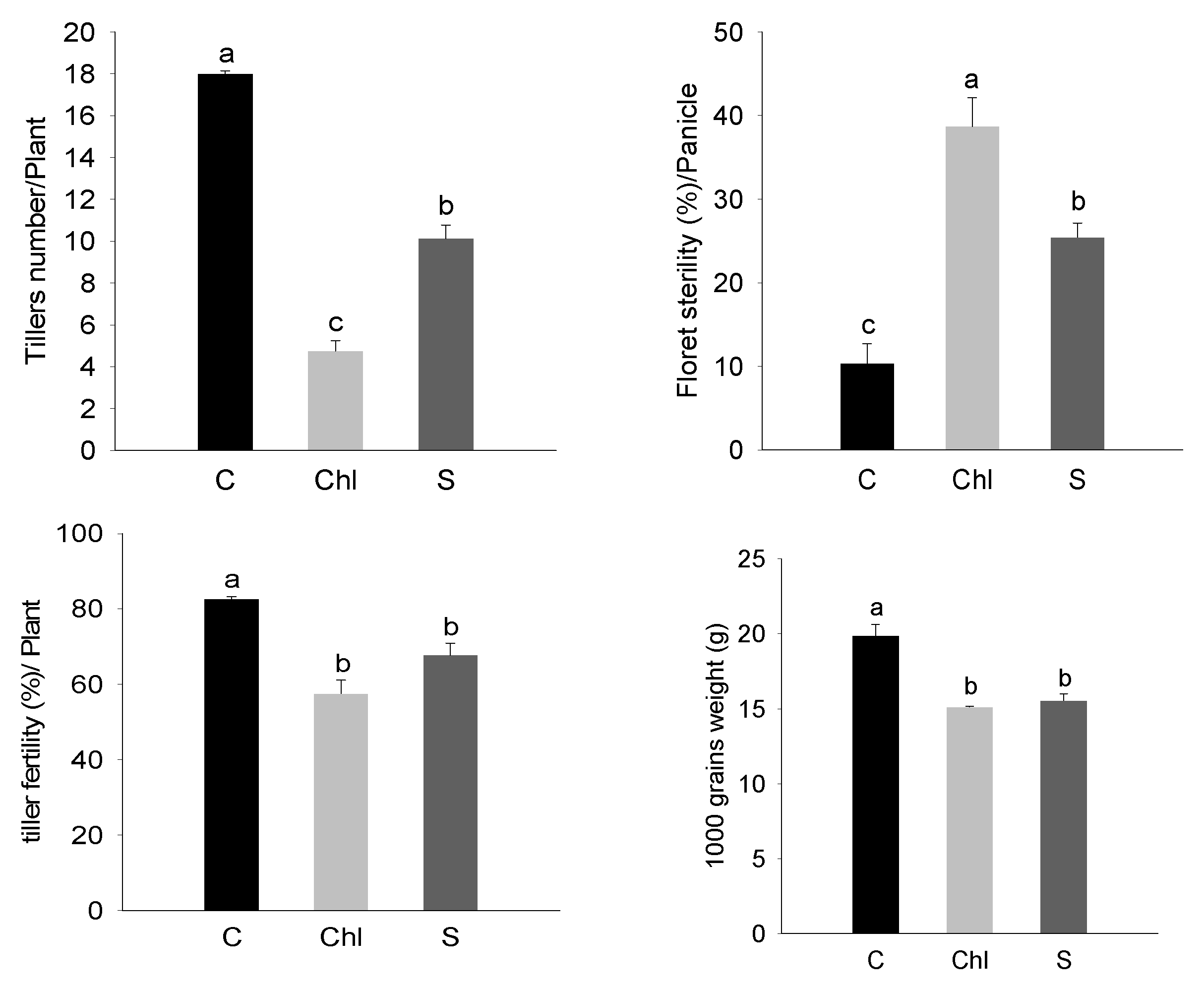 Agronomy 10 00864 g004a