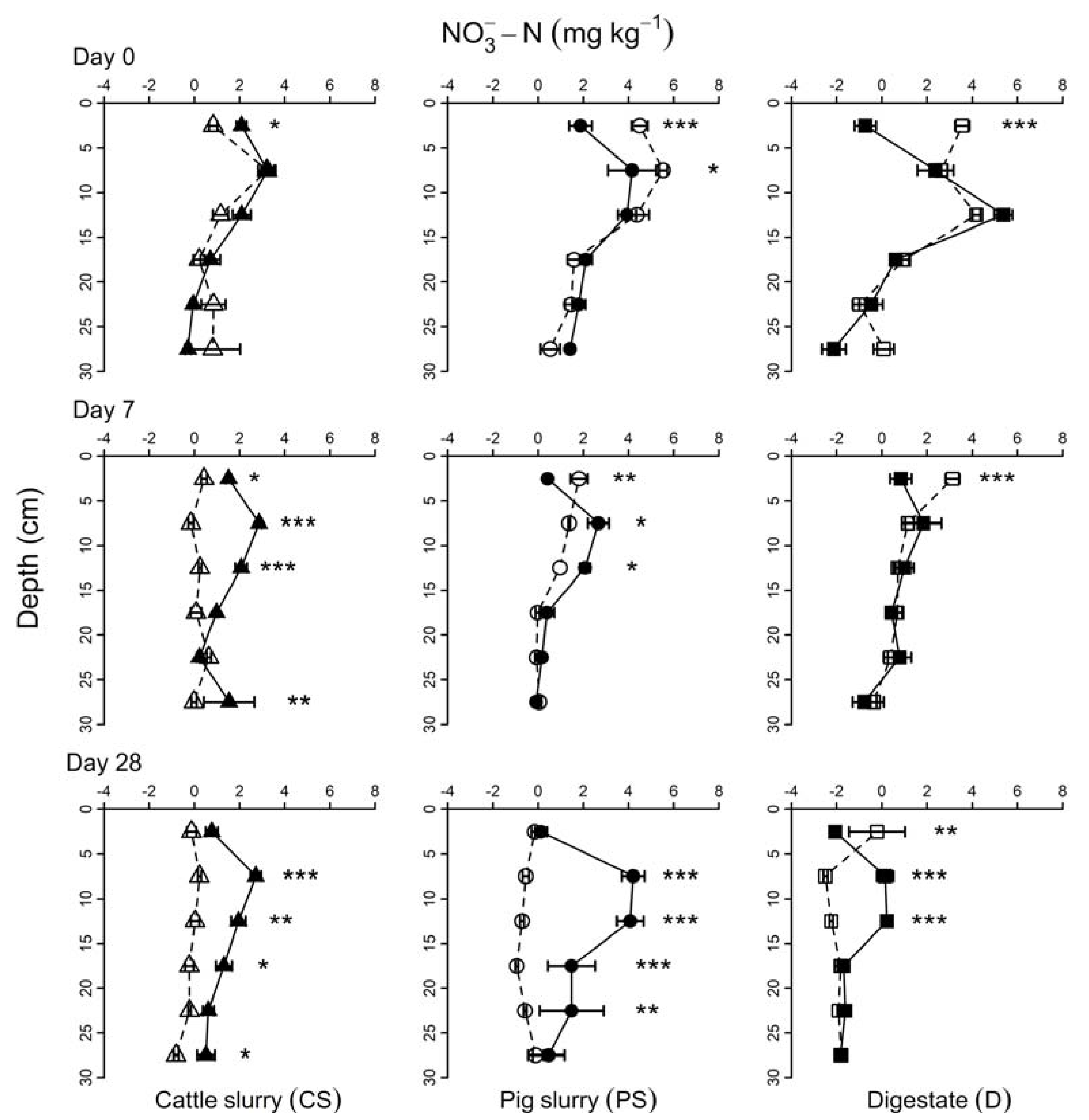 Agronomy 10 00865 g002