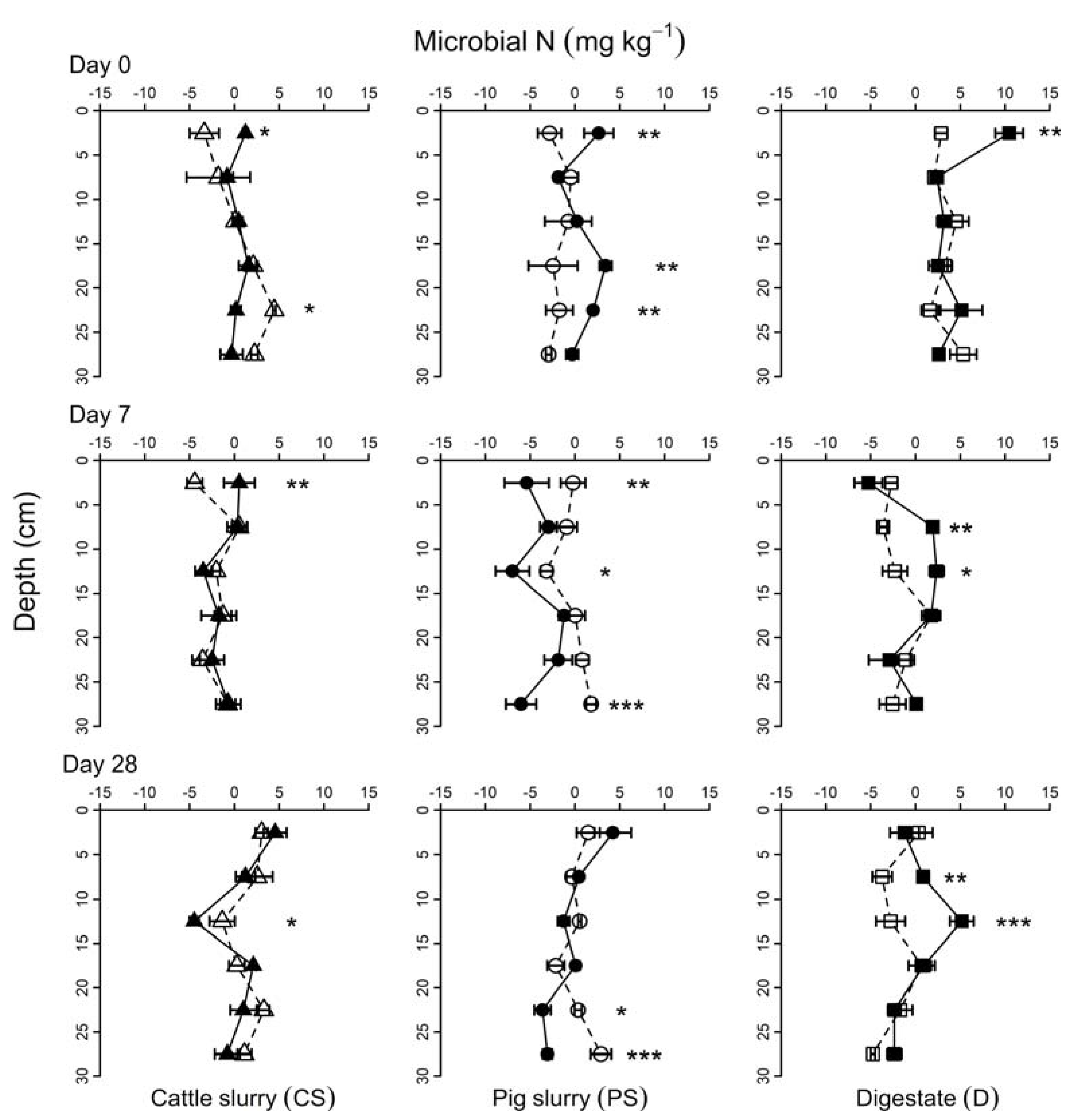 Agronomy 10 00865 g003