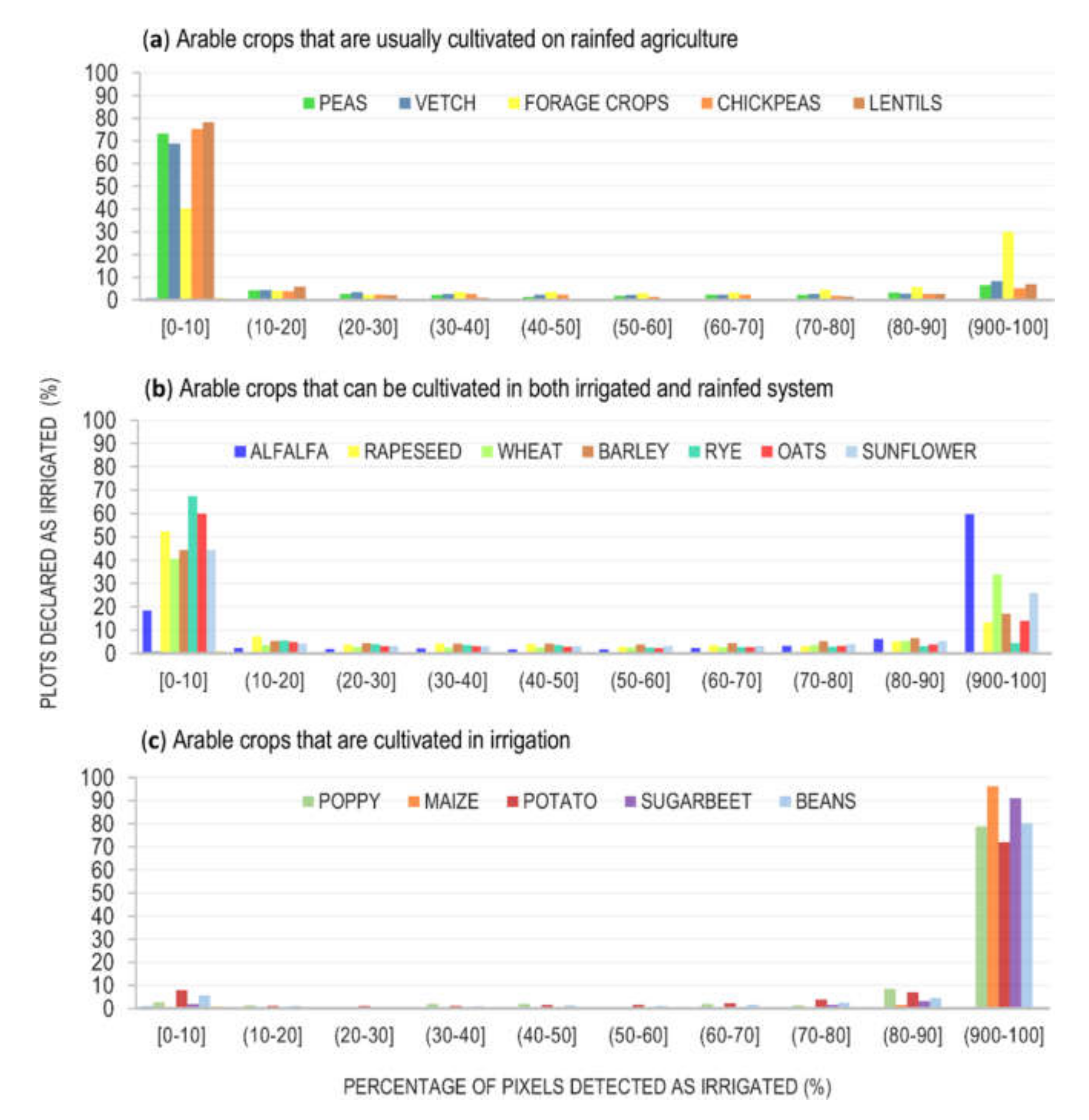 Agronomy 10 00867 g006