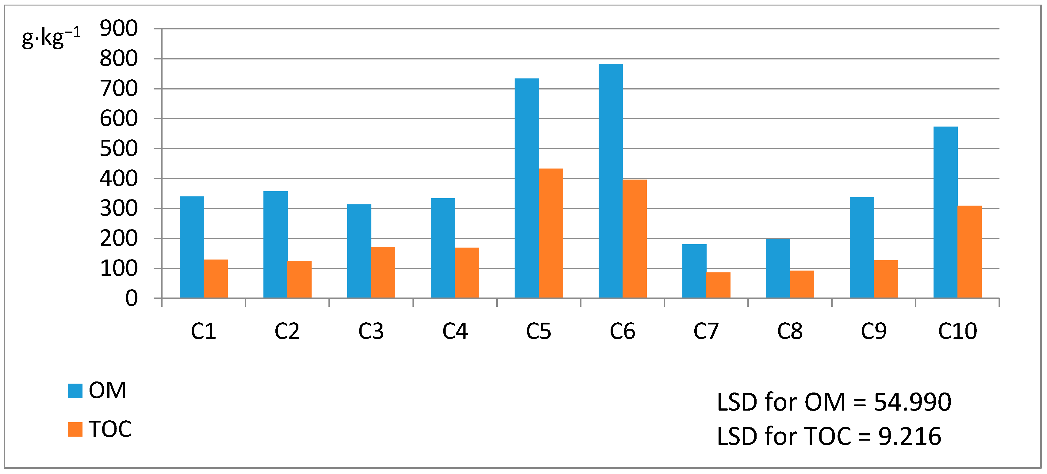 Agronomy 10 00869 g001 Agronomy 10 00869 g001