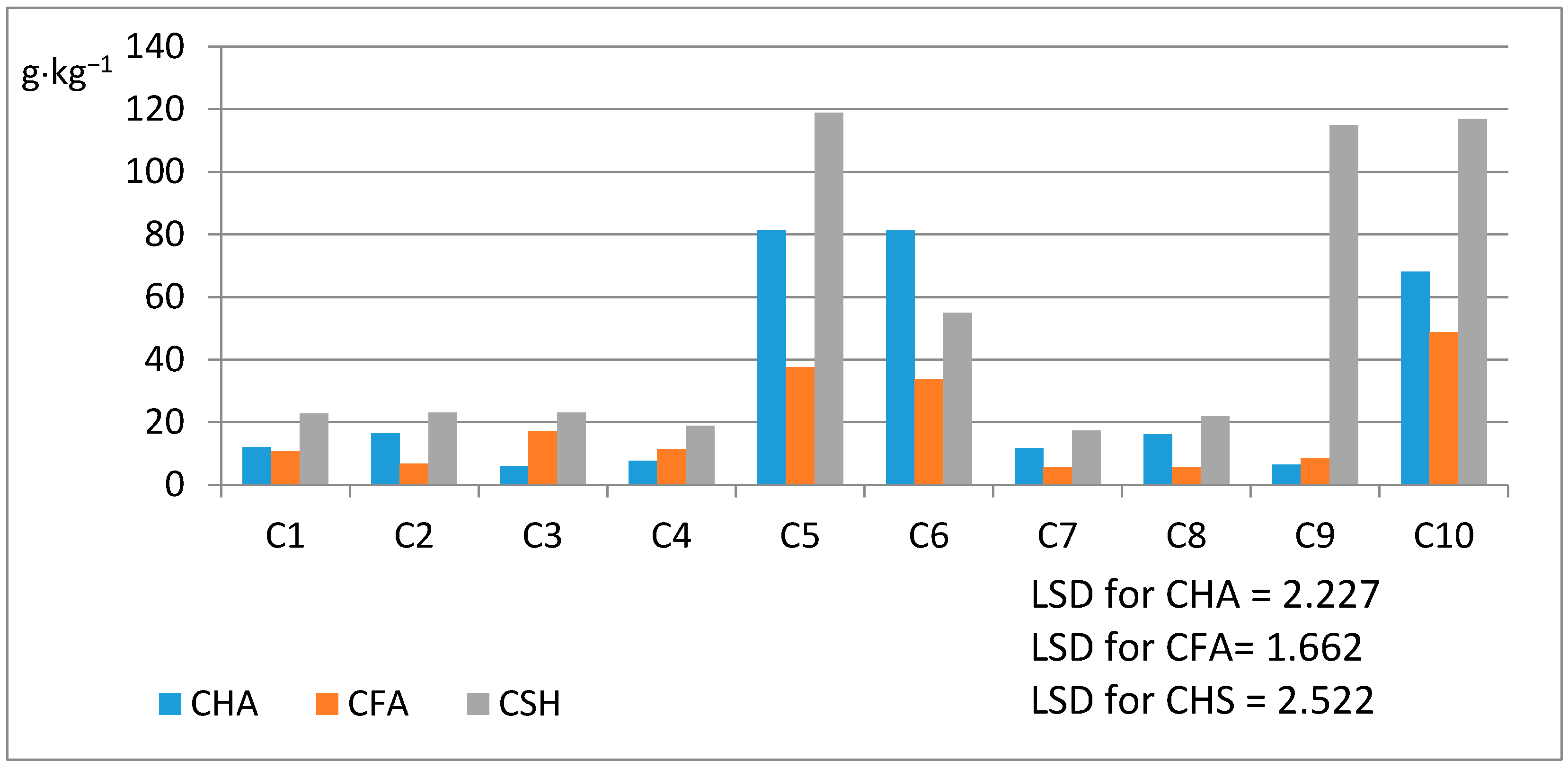 Agronomy 10 00869 g002 Agronomy 10 00869 g002