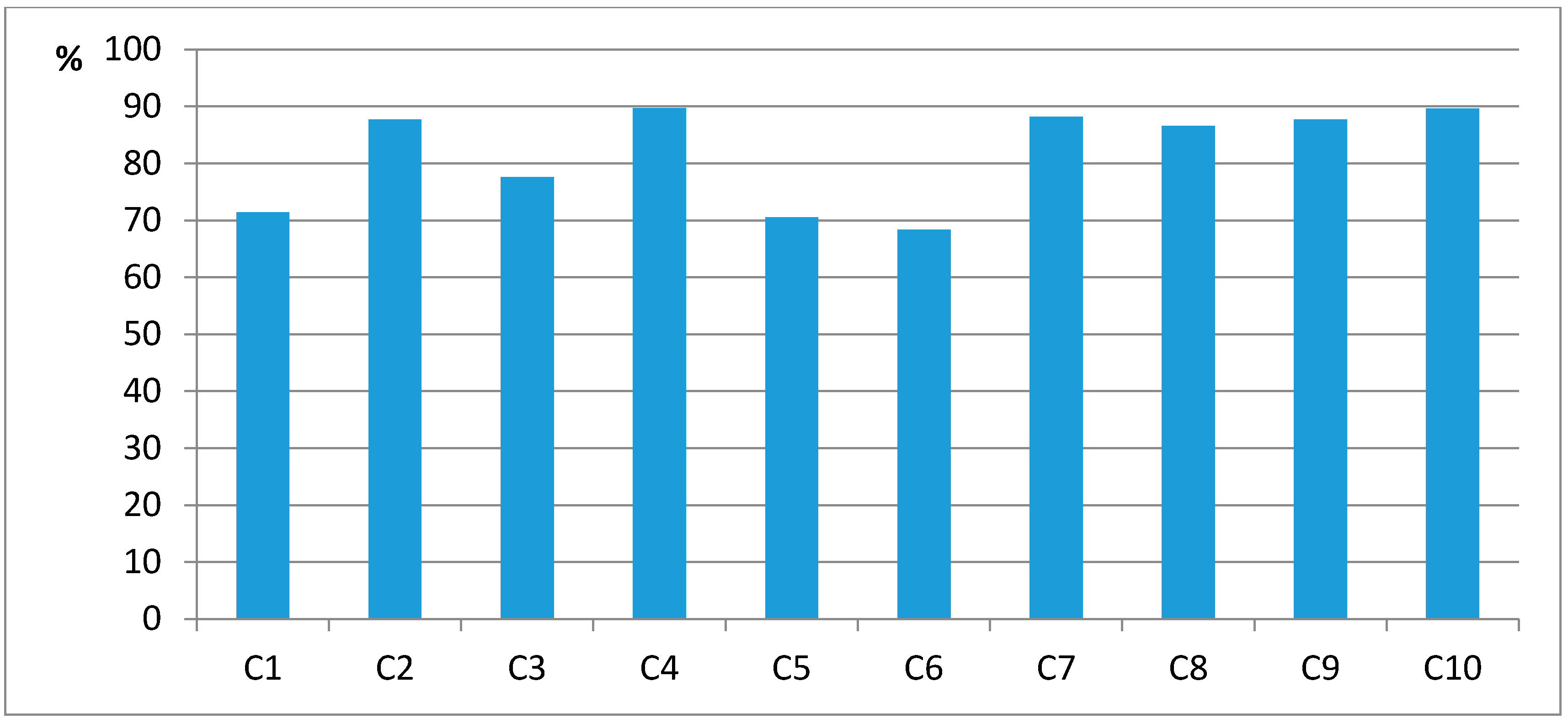 Agronomy 10 00869 g003 Agronomy 10 00869 g003