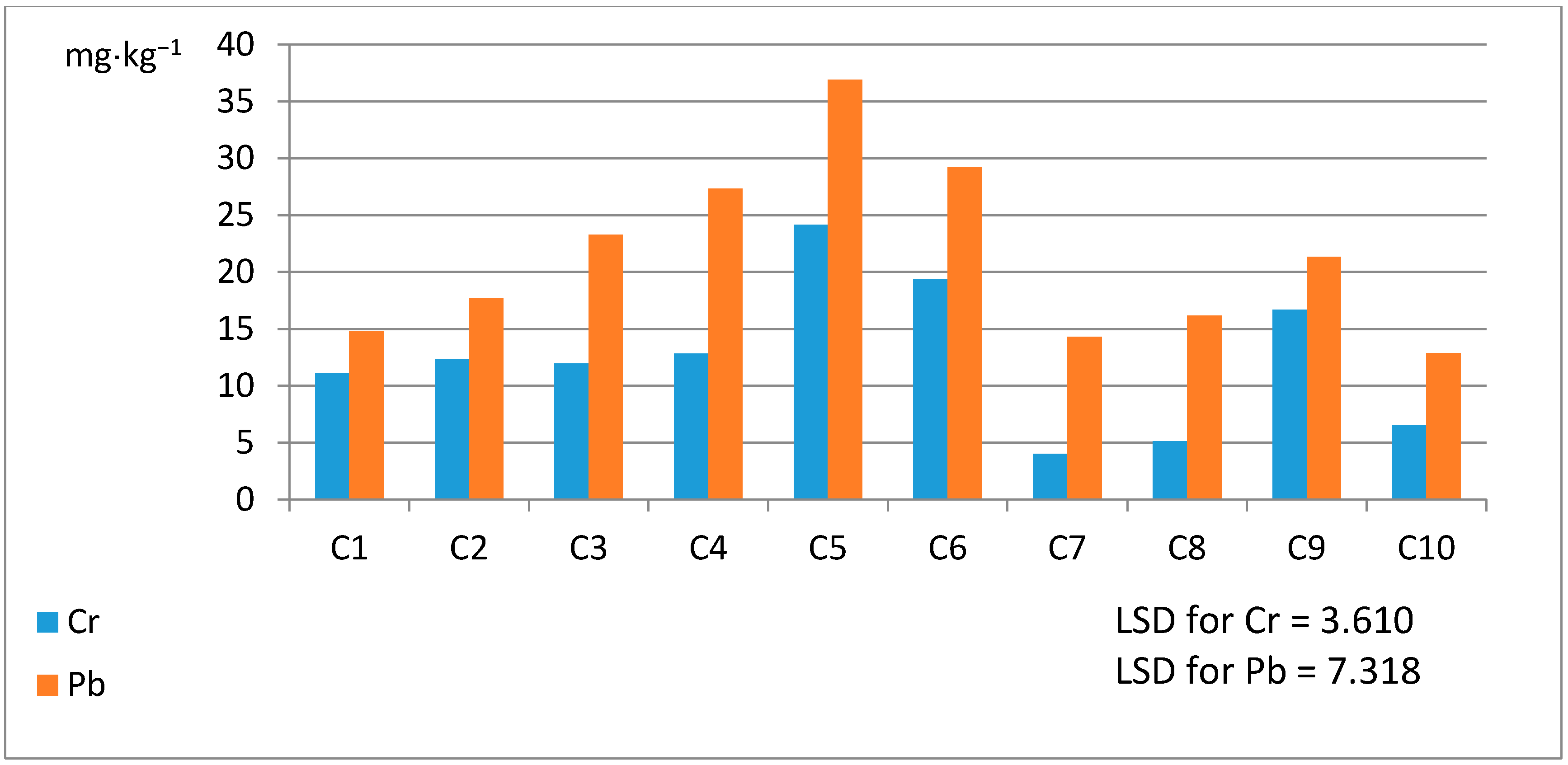 Agronomy 10 00869 g005 Agronomy 10 00869 g005