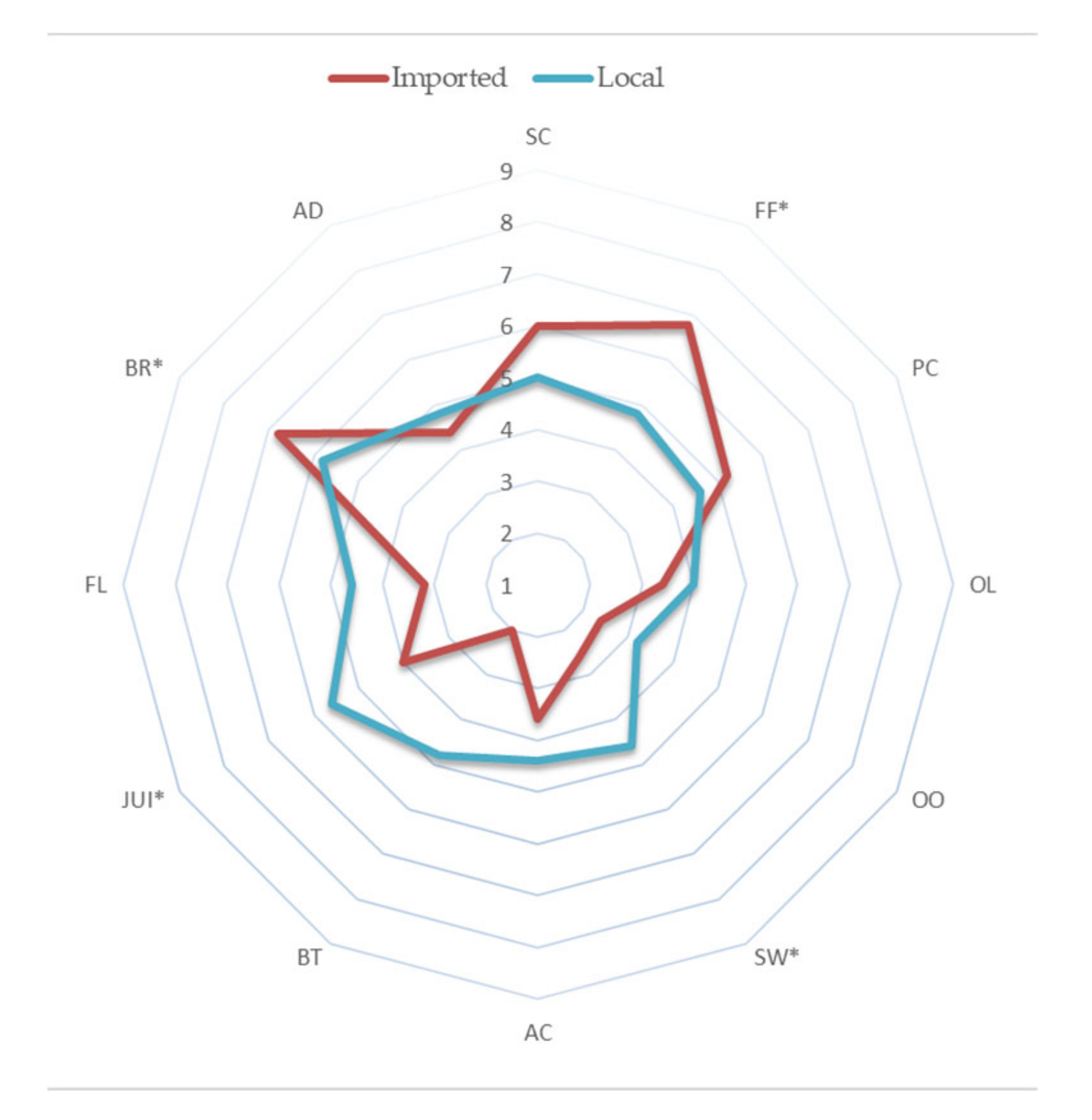 Agronomy 10 00870 g002
