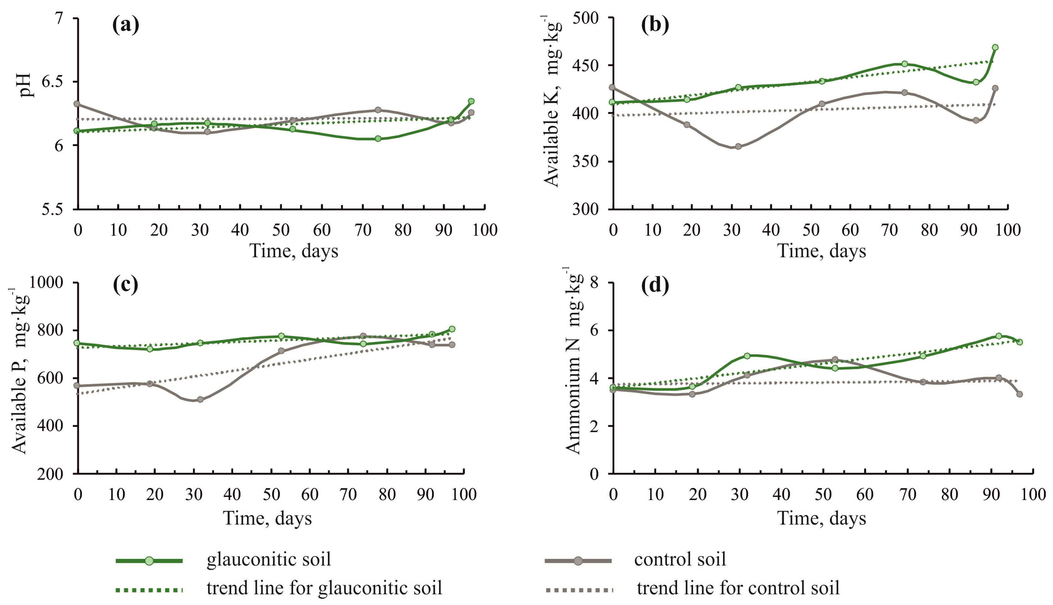 Agronomy 10 00872 g002