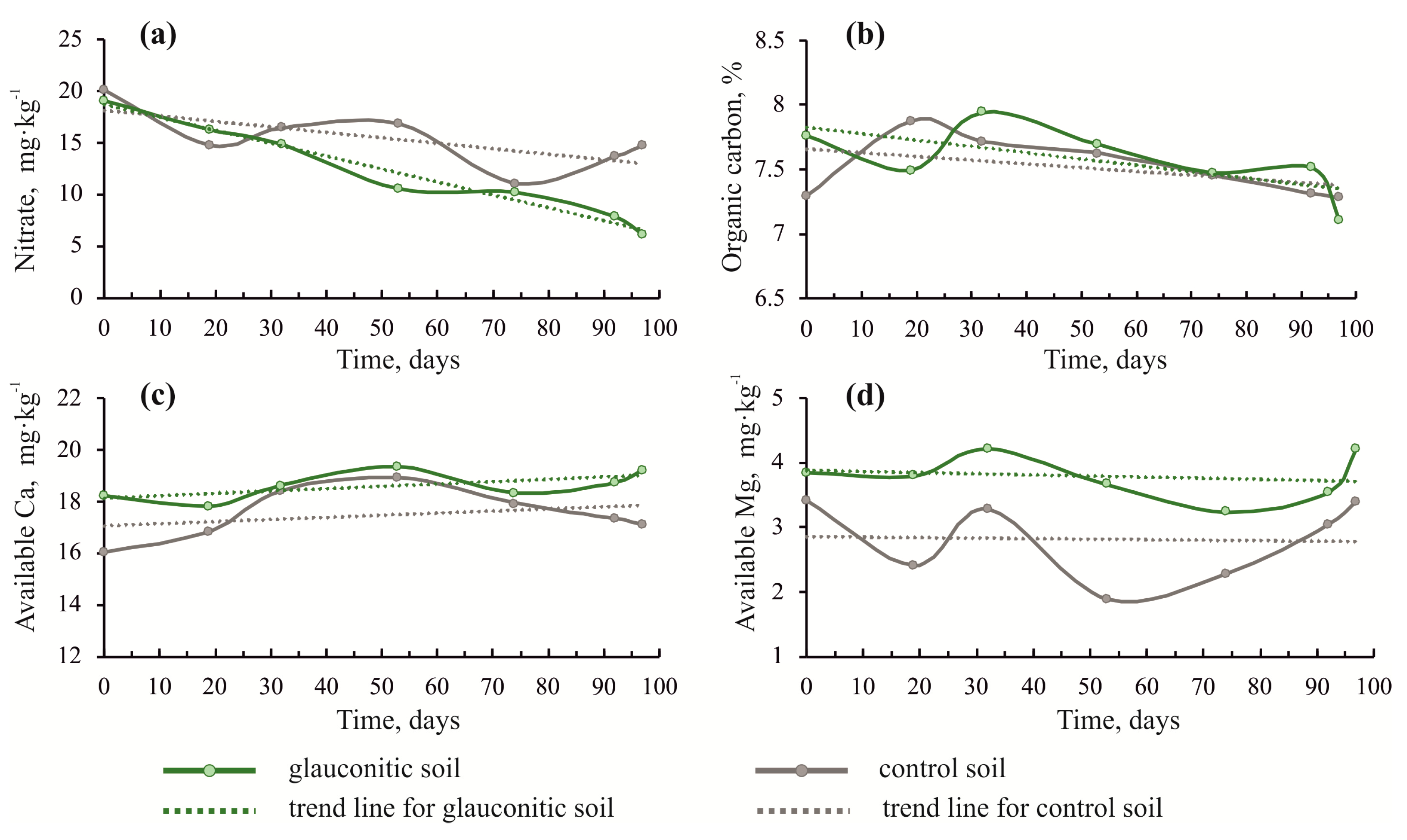 Agronomy 10 00872 g003