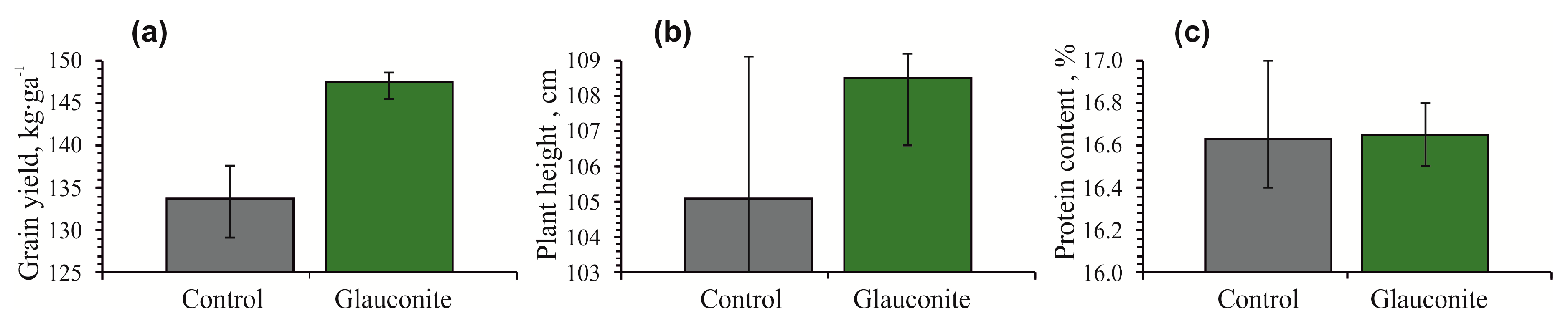 Agronomy 10 00872 g004