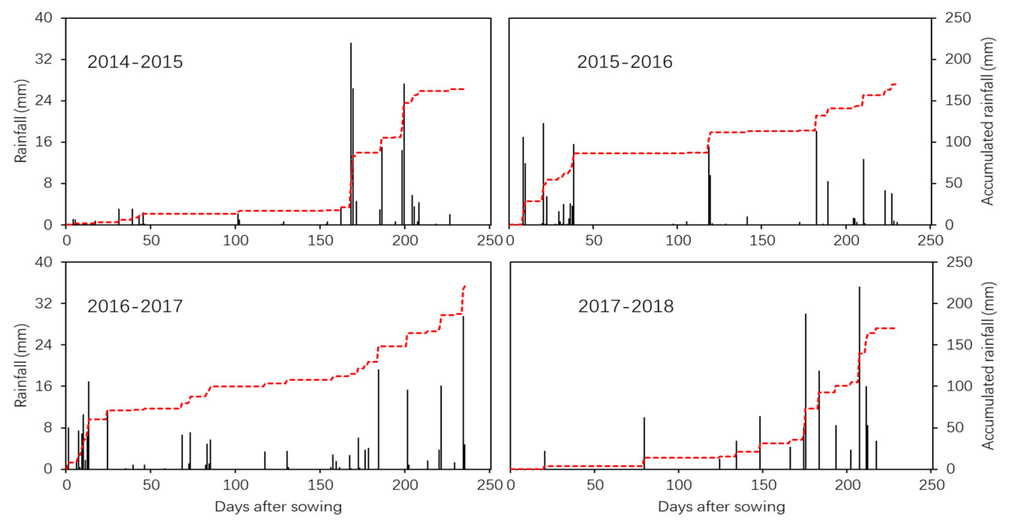 Agronomy 10 00876 g001