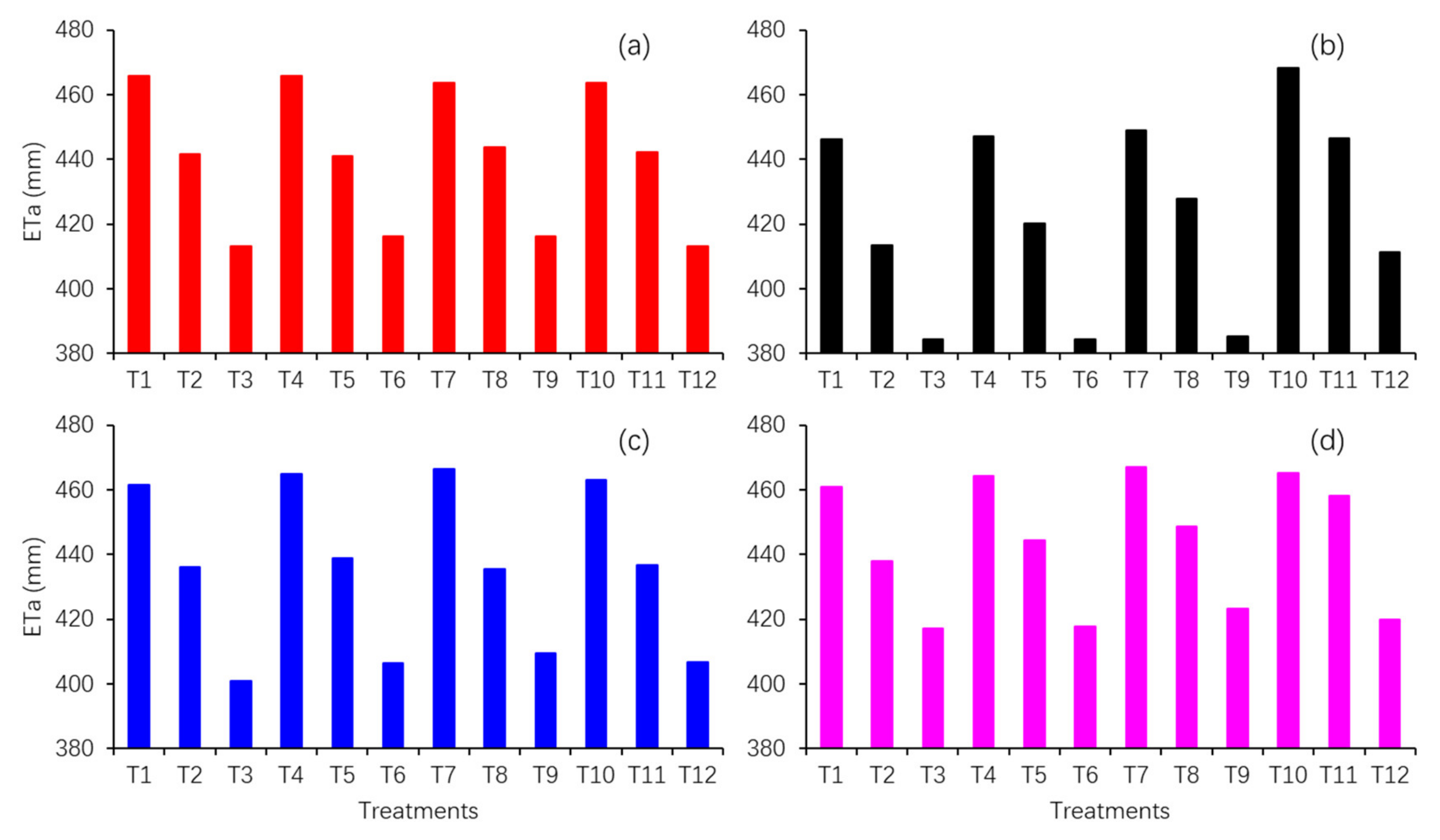 Agronomy 10 00876 g002