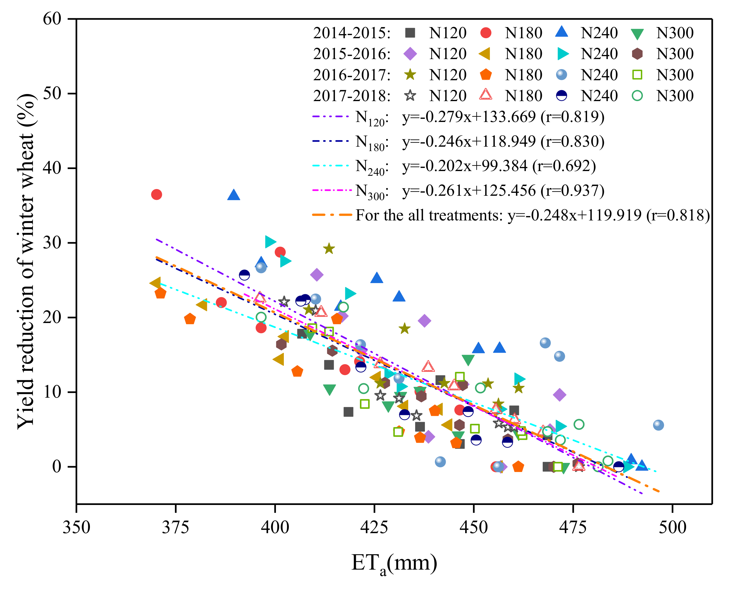 Agronomy 10 00876 g004