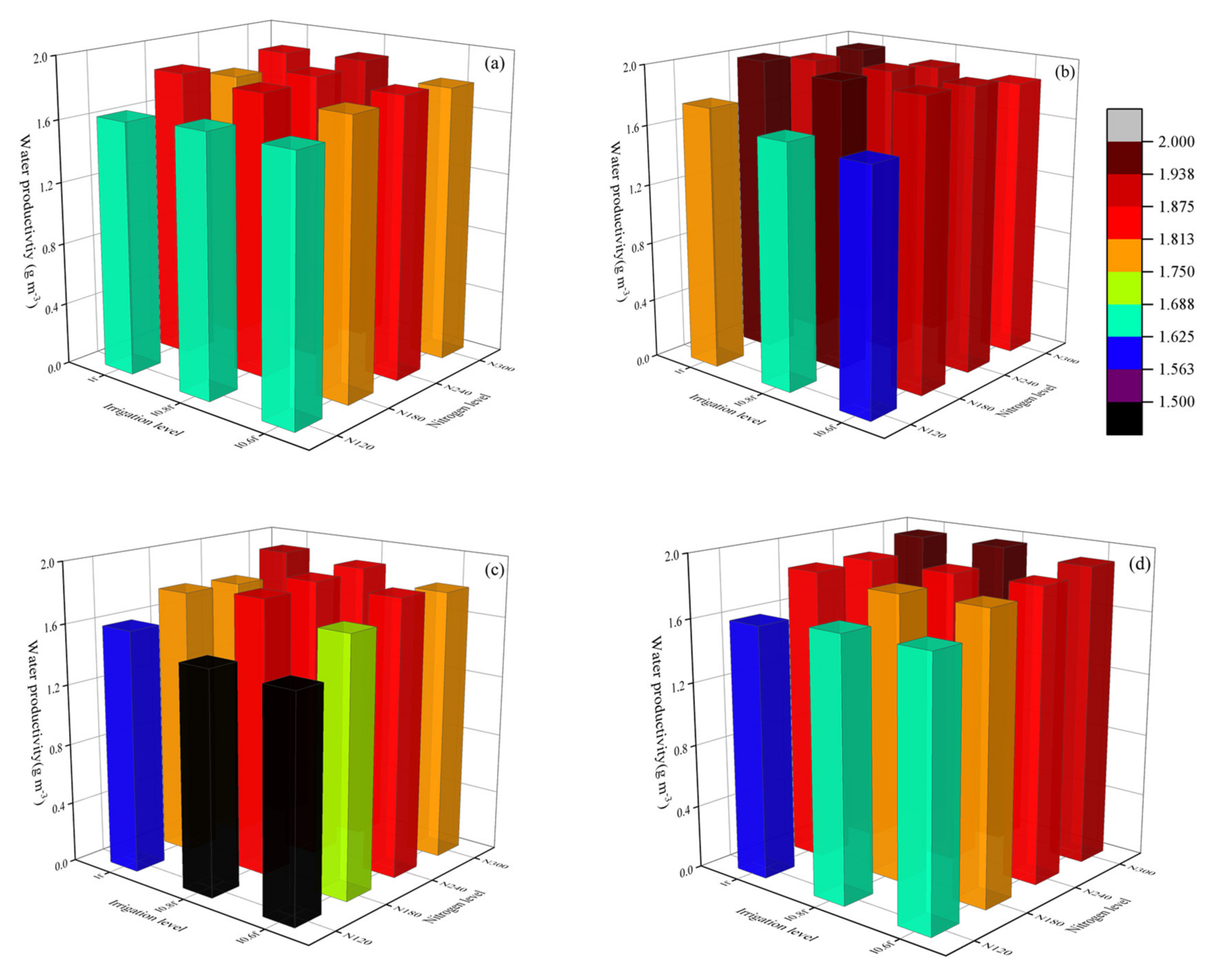 Agronomy 10 00876 g006