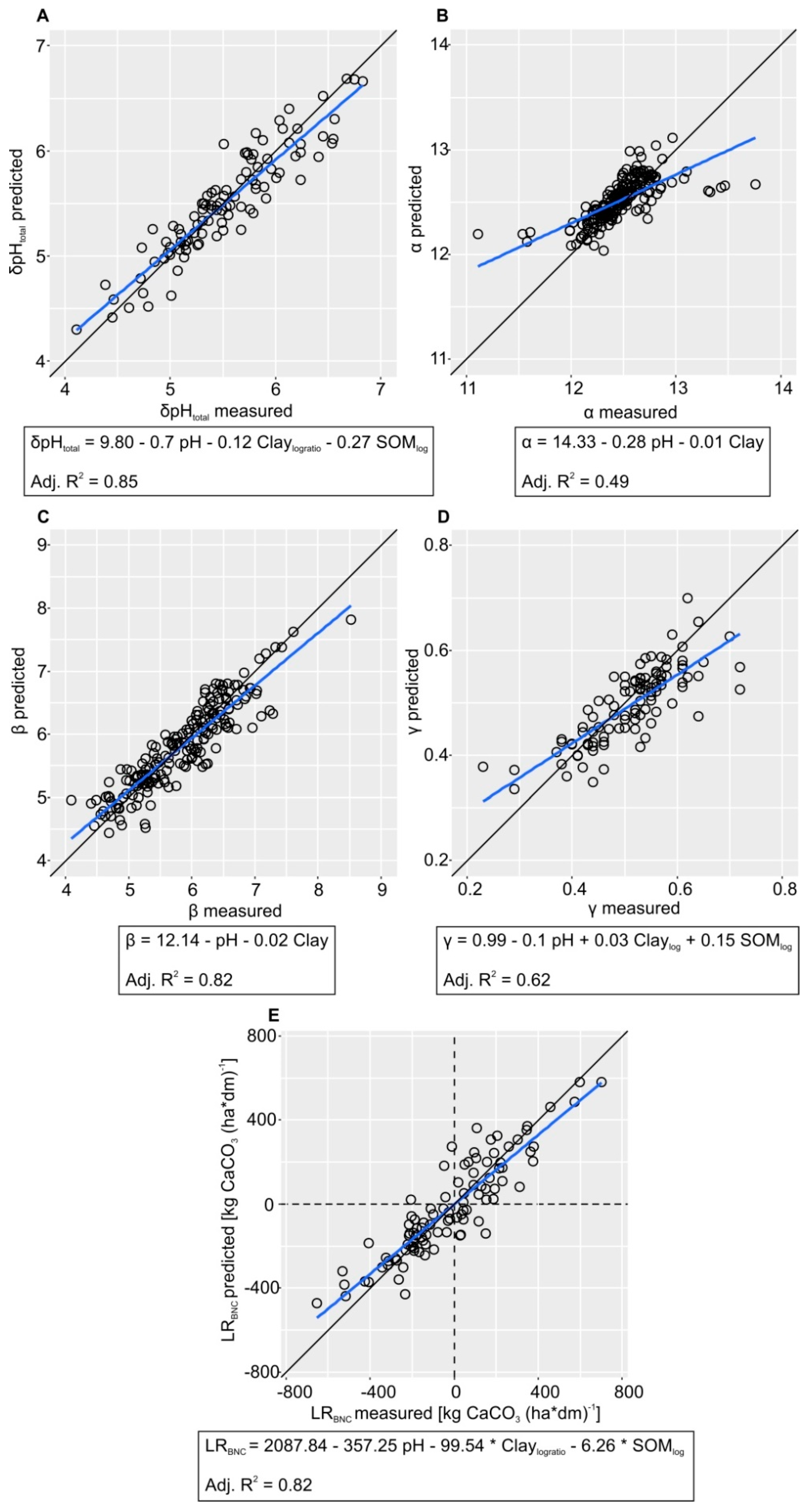 Agronomy 10 00877 g004