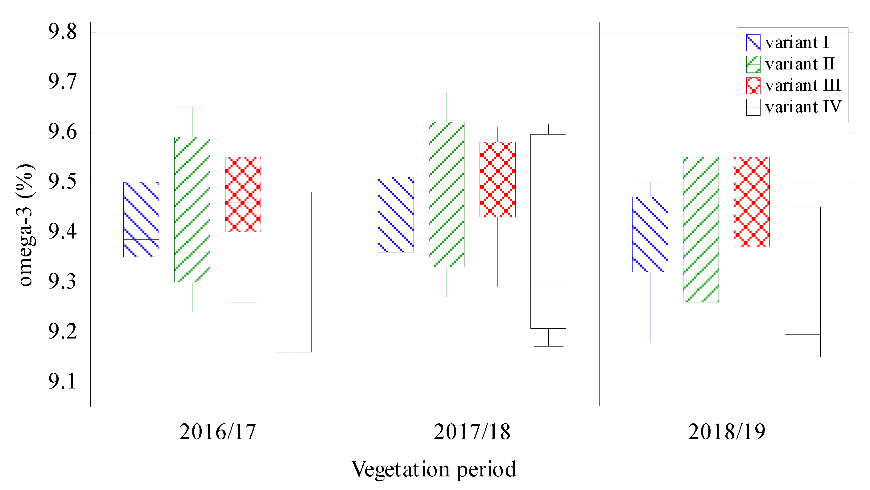 Agronomy 10 00878 g001 Agronomy 10 00878 g001