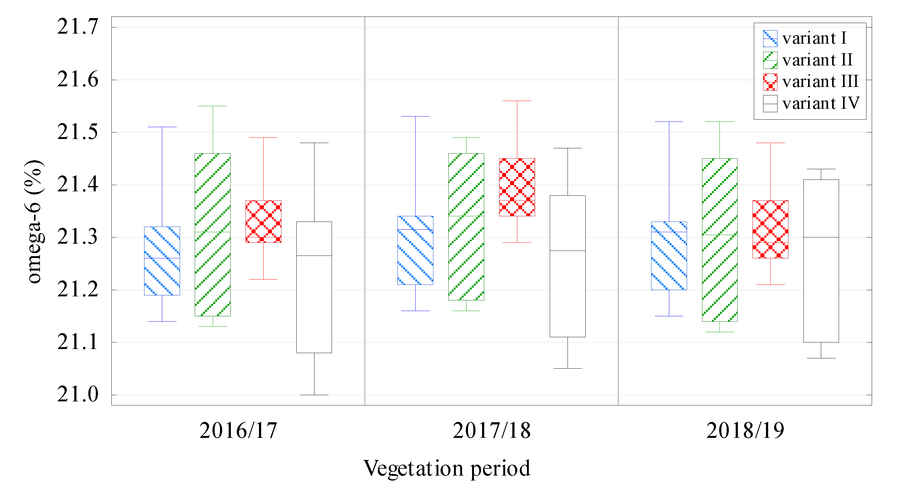 Agronomy 10 00878 g002 Agronomy 10 00878 g002
