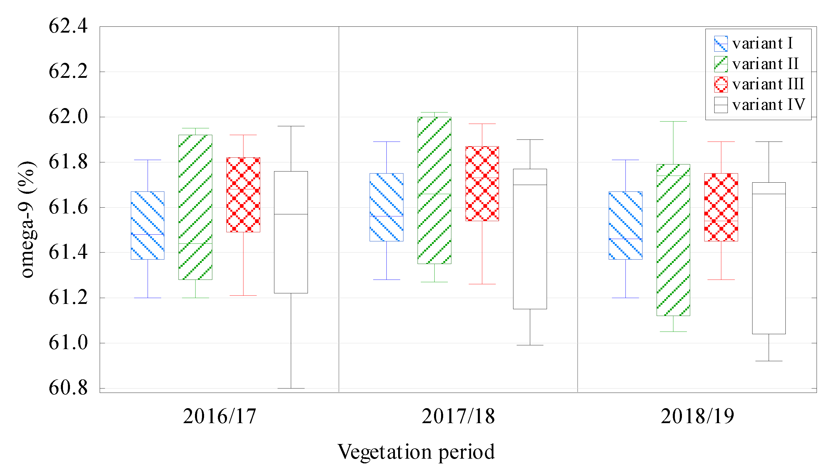Agronomy 10 00878 g003 Agronomy 10 00878 g003