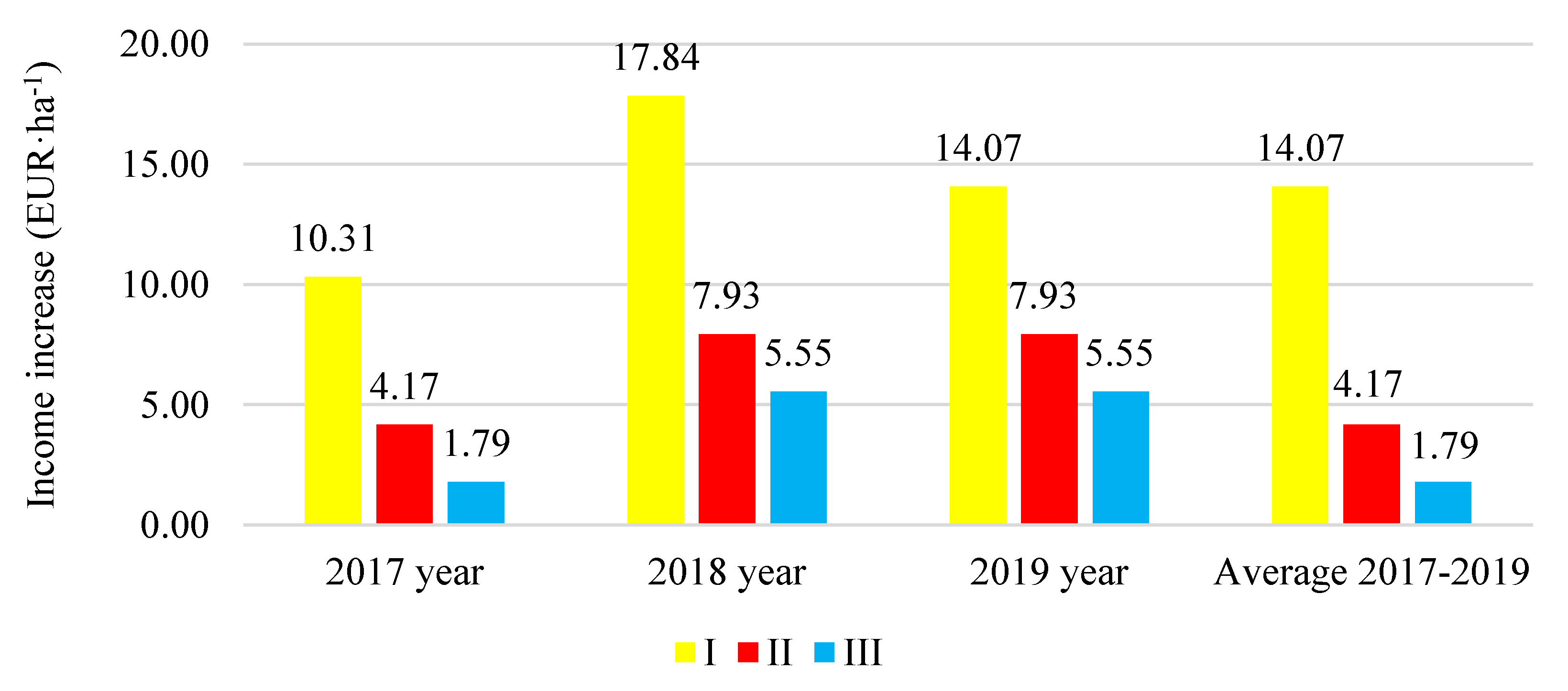 Agronomy 10 00878 g004 Agronomy 10 00878 g004