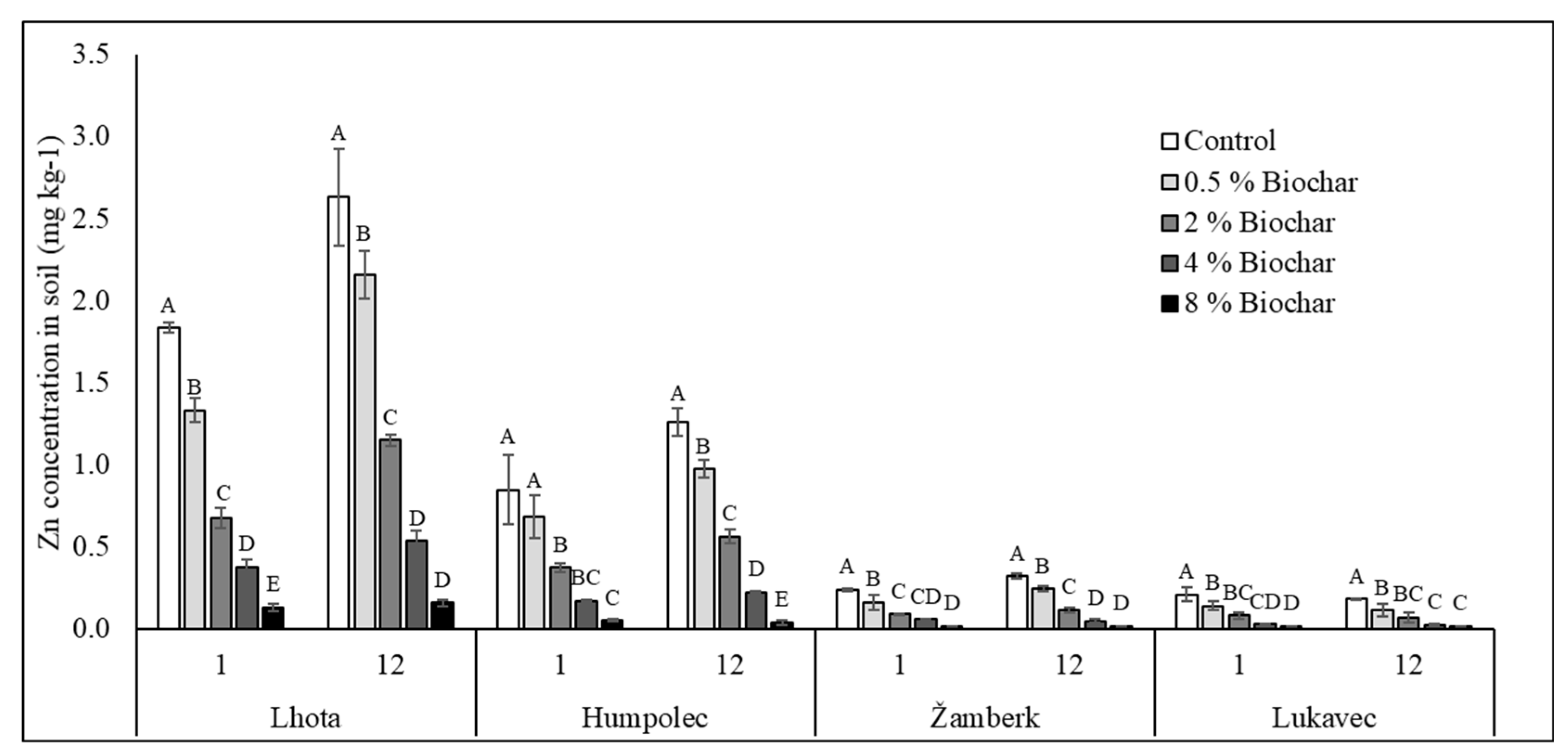 Agronomy 10 00885 g003