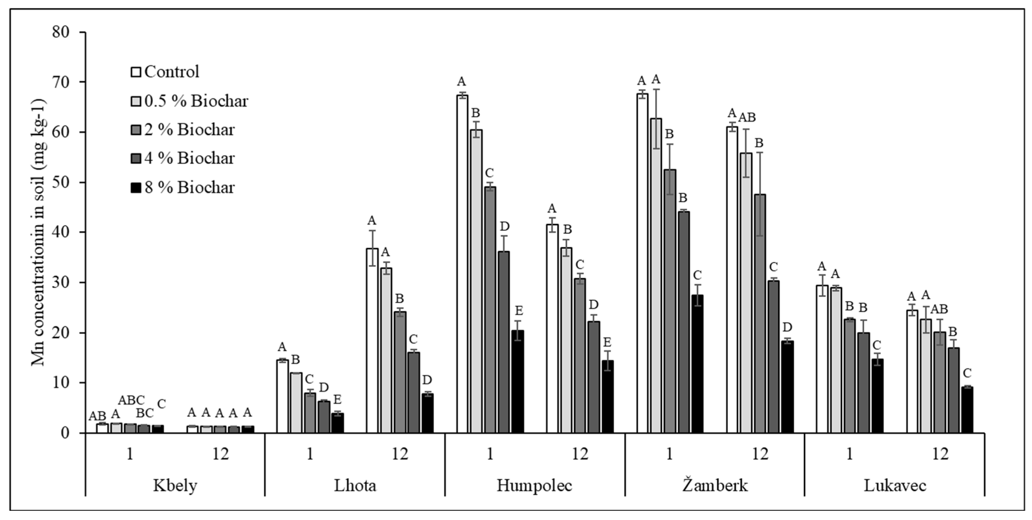 Agronomy 10 00885 g004