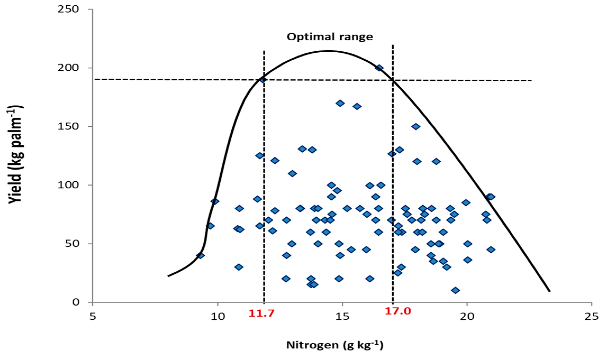 Agronomy 10 00886 g001