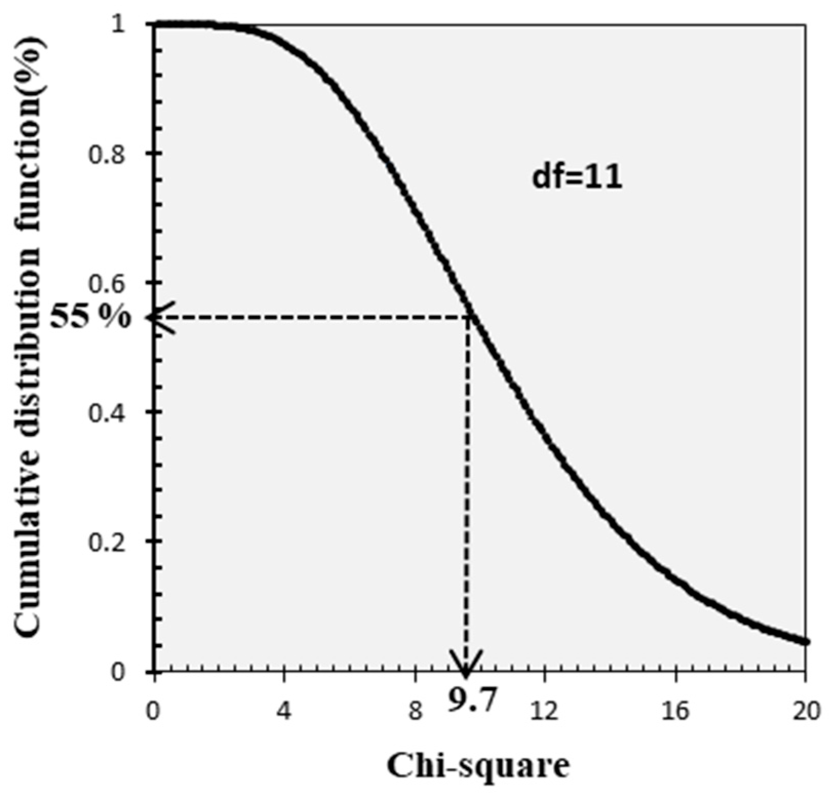 Agronomy 10 00886 g002