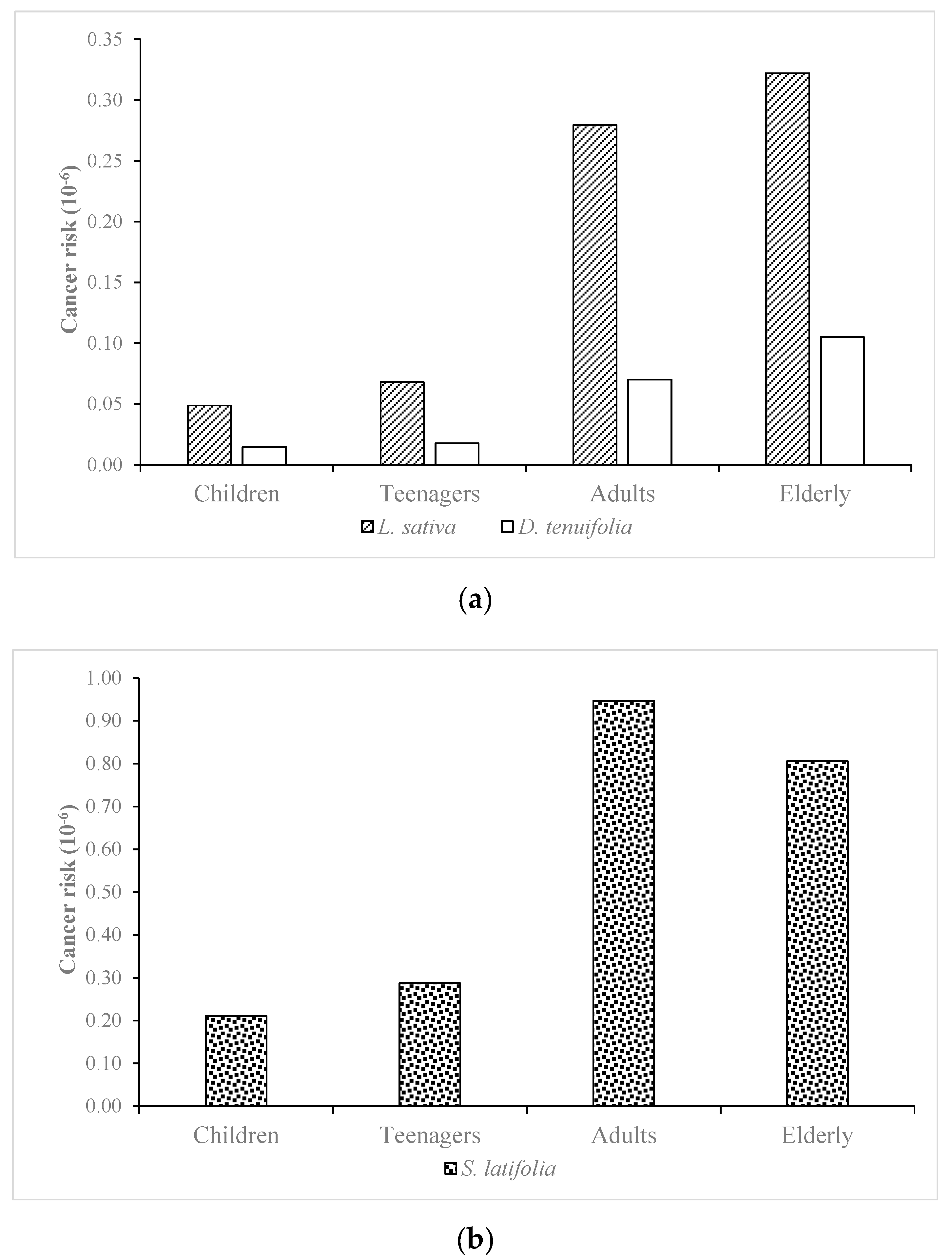Agronomy 10 00890 g001