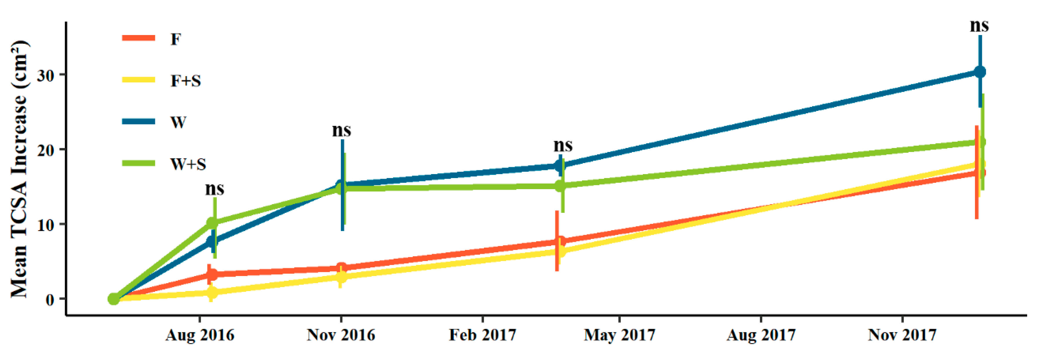 Agronomy 10 00897 g001