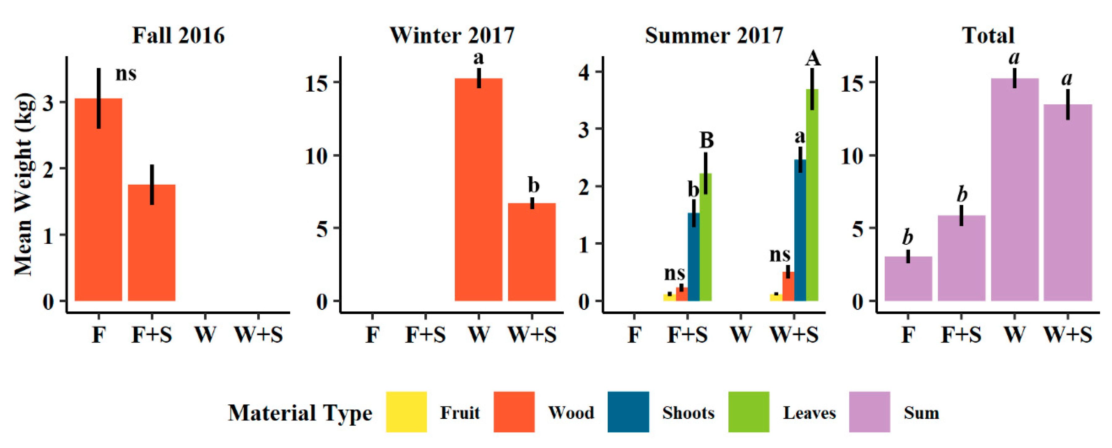 Agronomy 10 00897 g002
