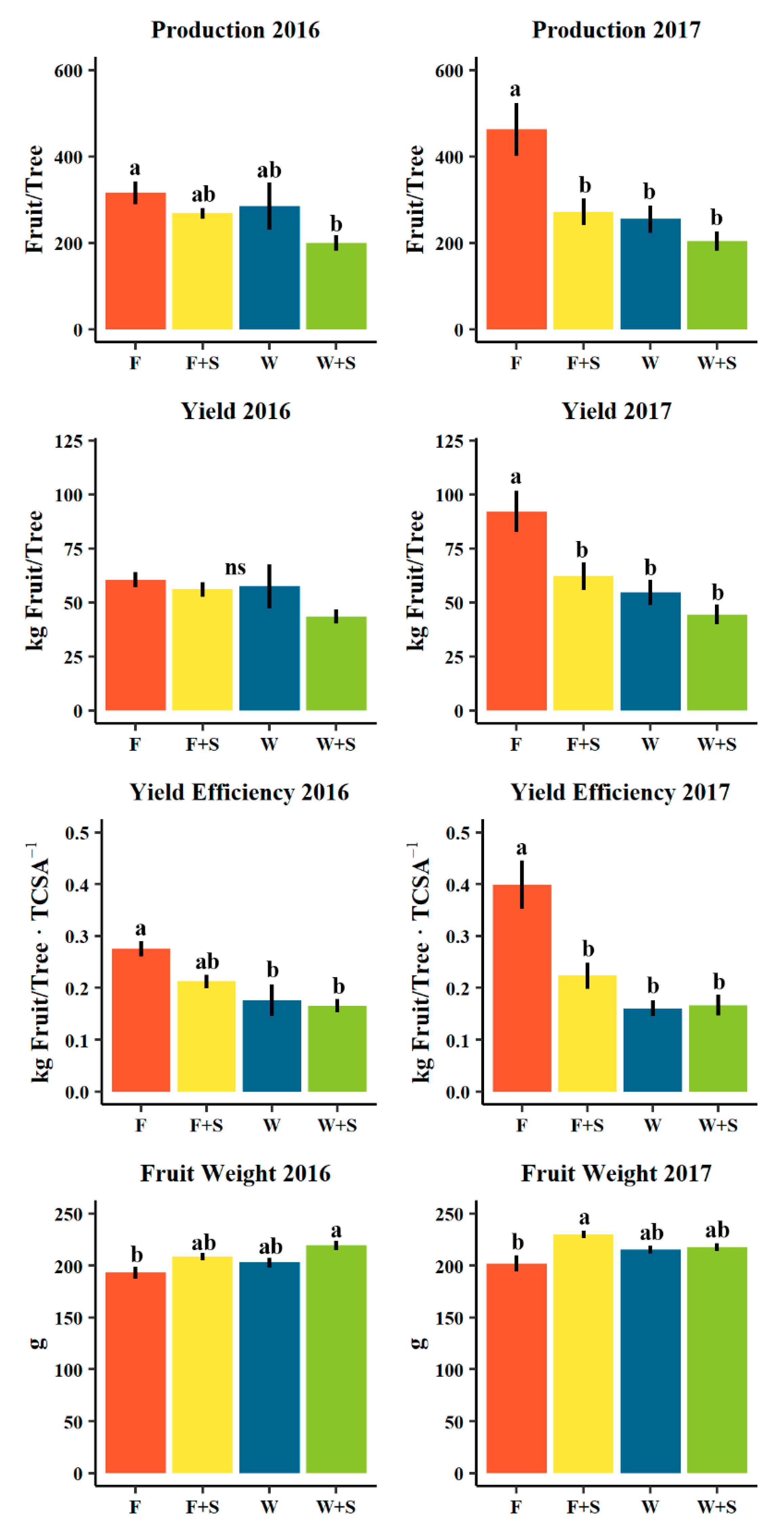 Agronomy 10 00897 g003