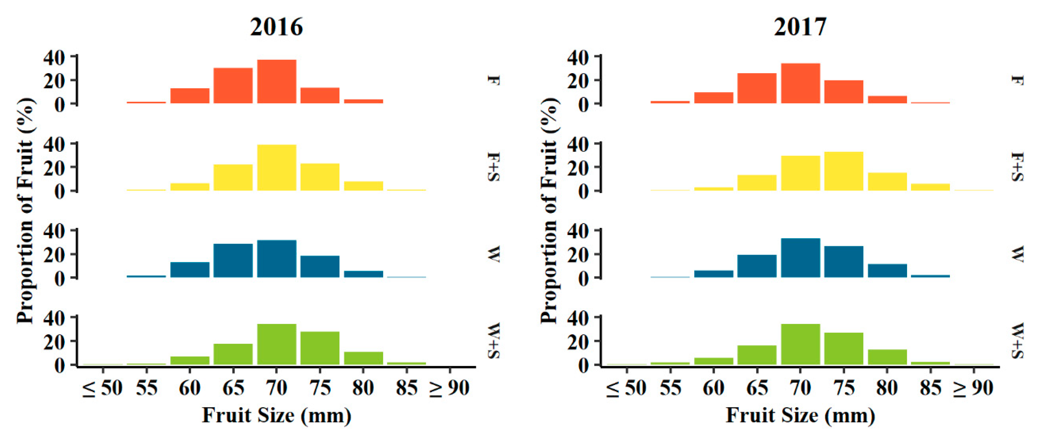 Agronomy 10 00897 g004