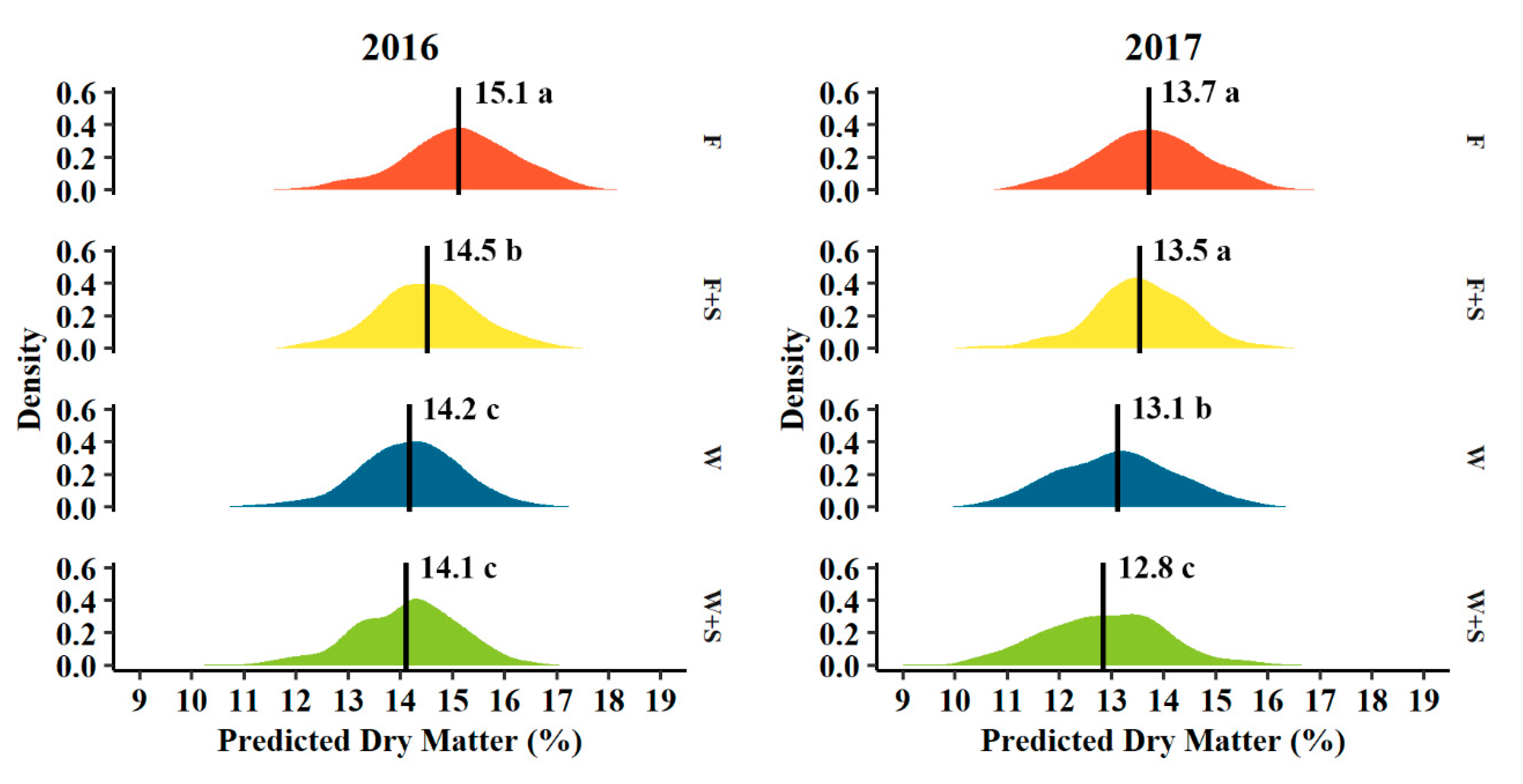 Agronomy 10 00897 g005
