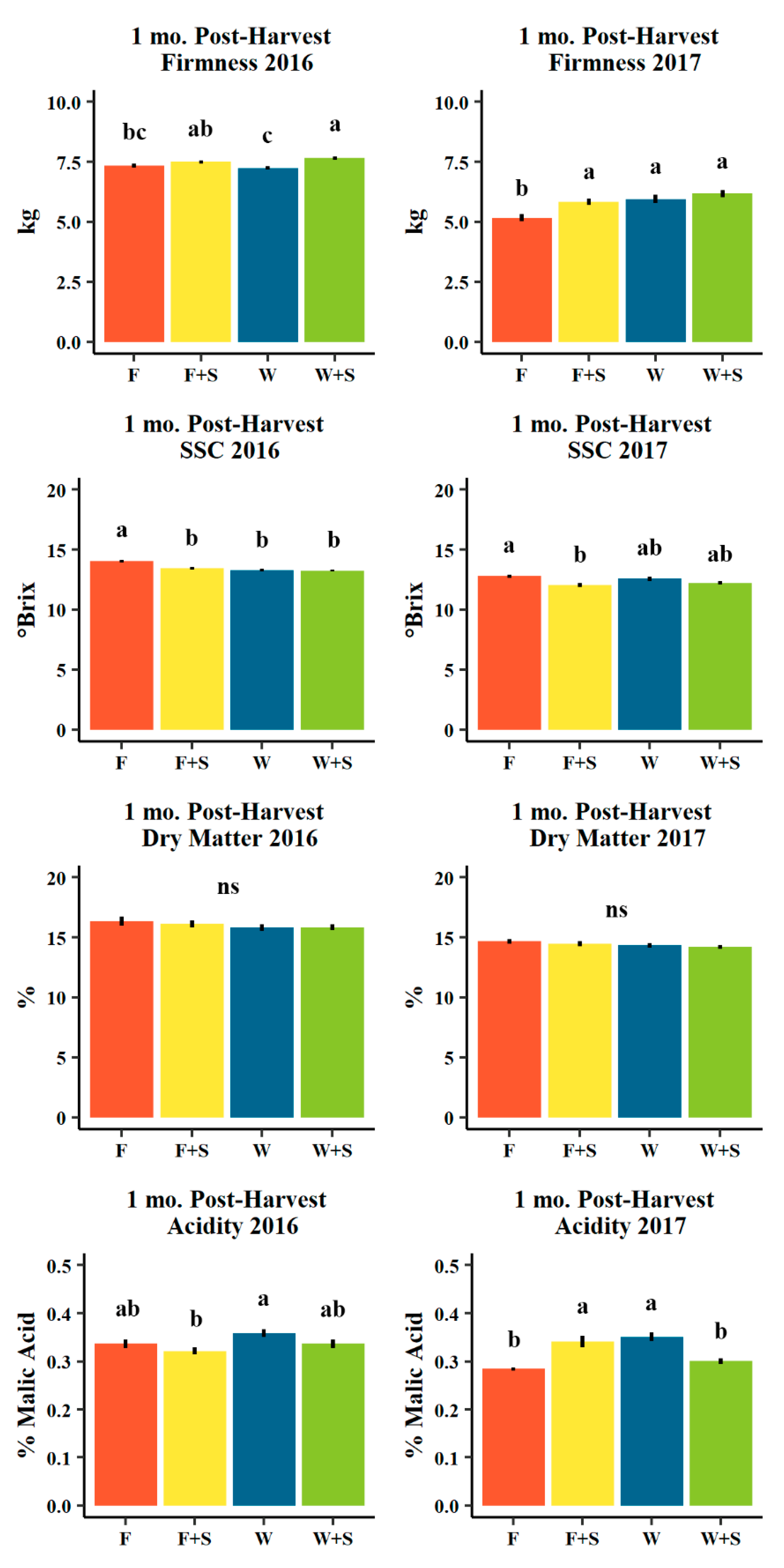 Agronomy 10 00897 g007