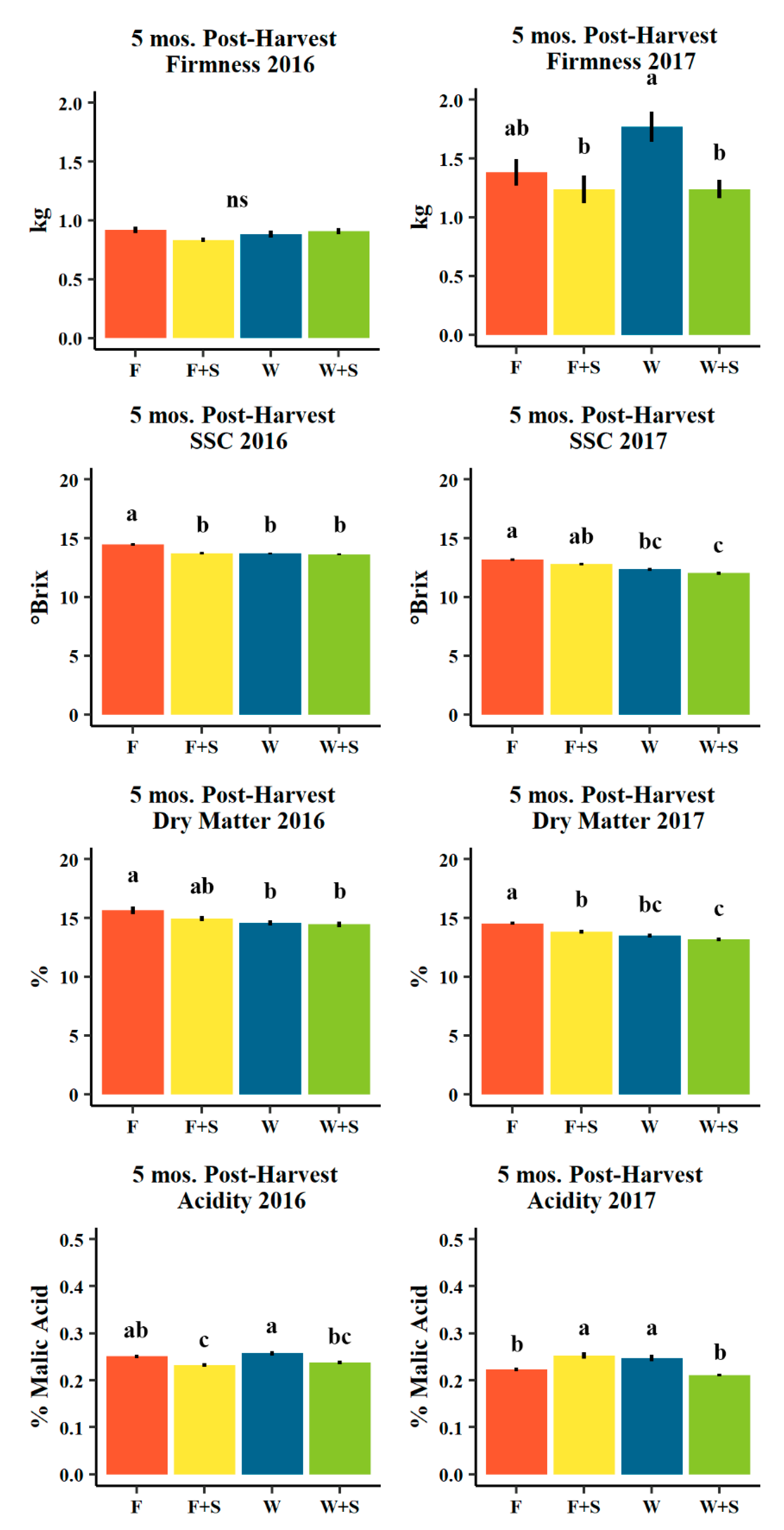 Agronomy 10 00897 g008