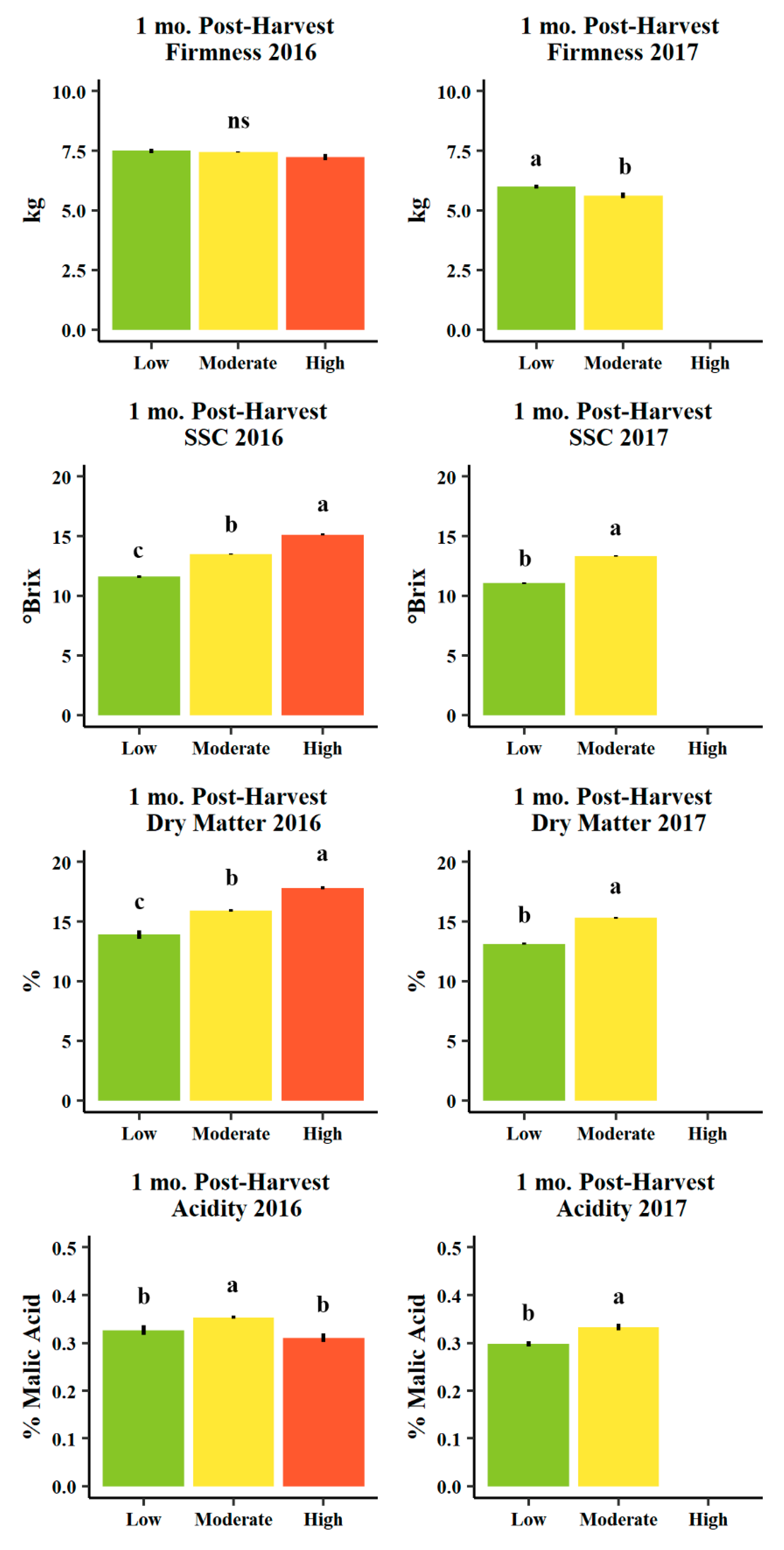 Agronomy 10 00897 g009