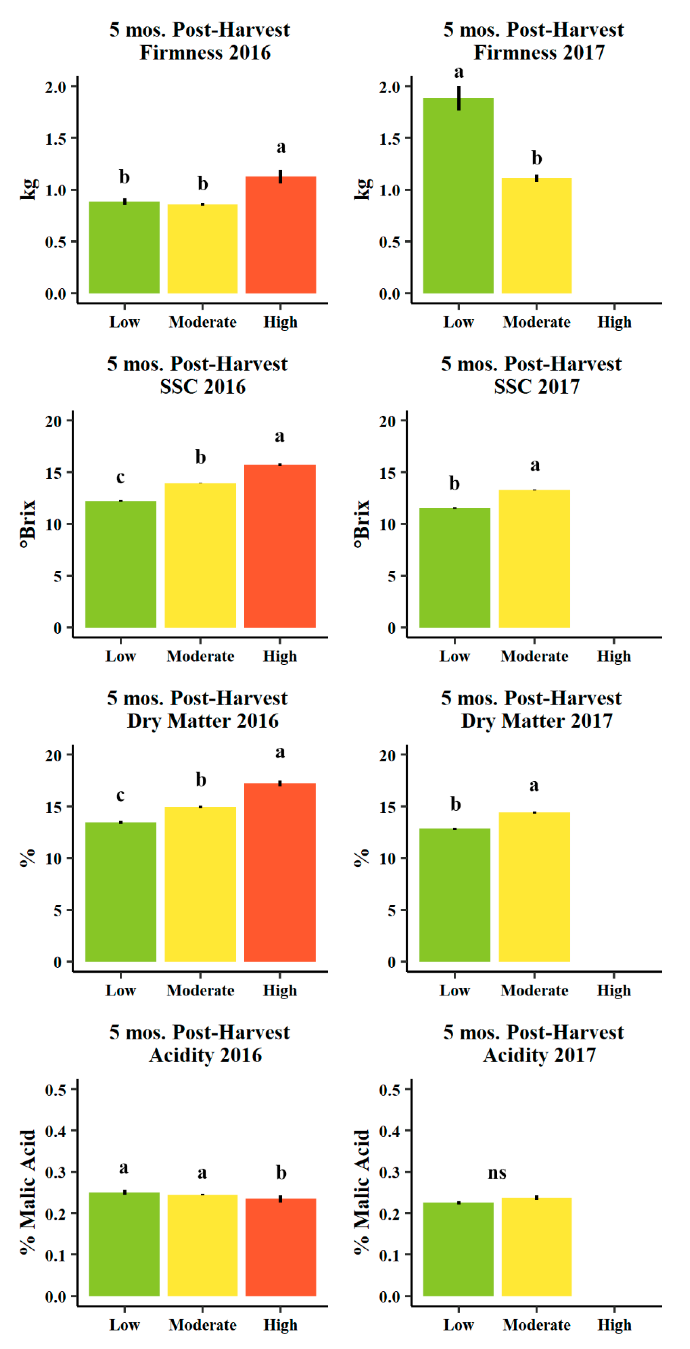Agronomy 10 00897 g010