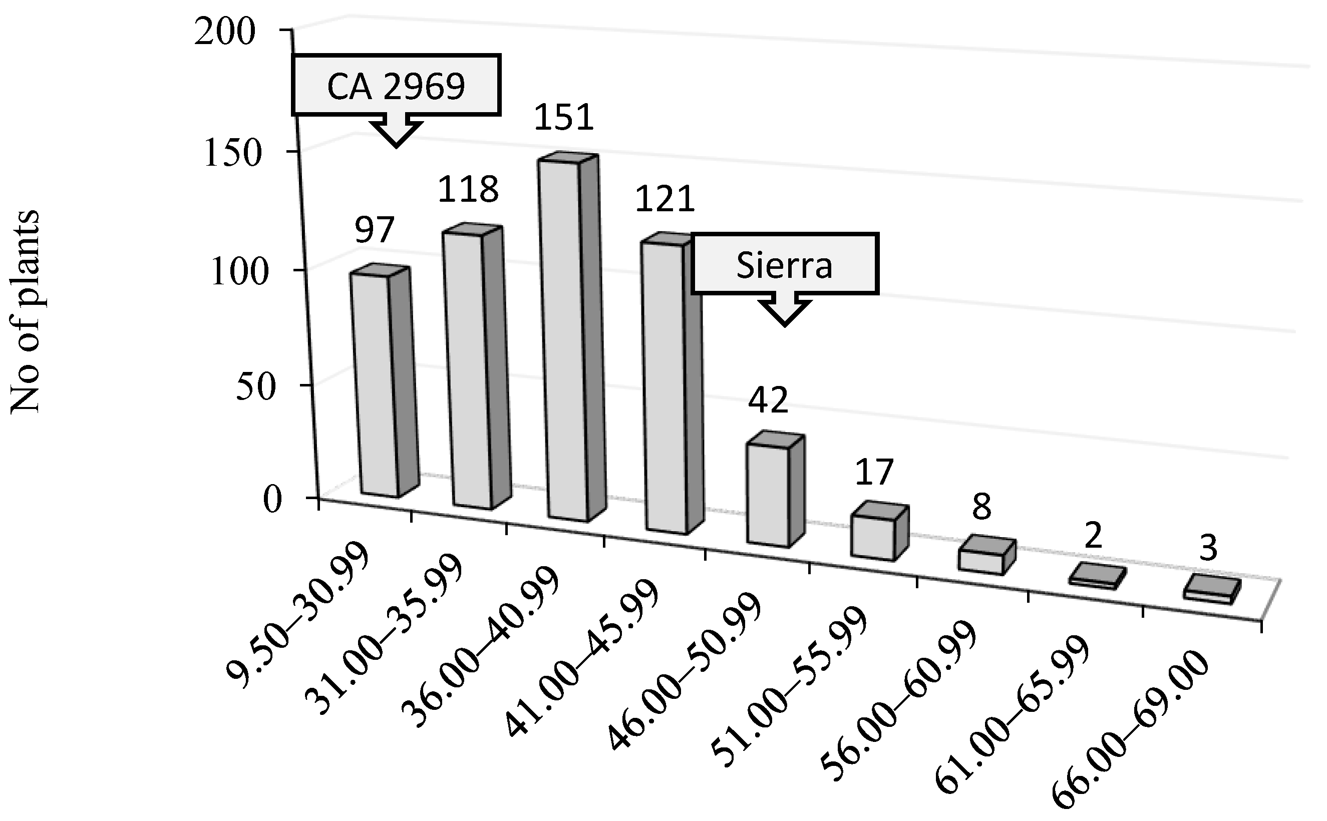 Agronomy 10 00901 g002