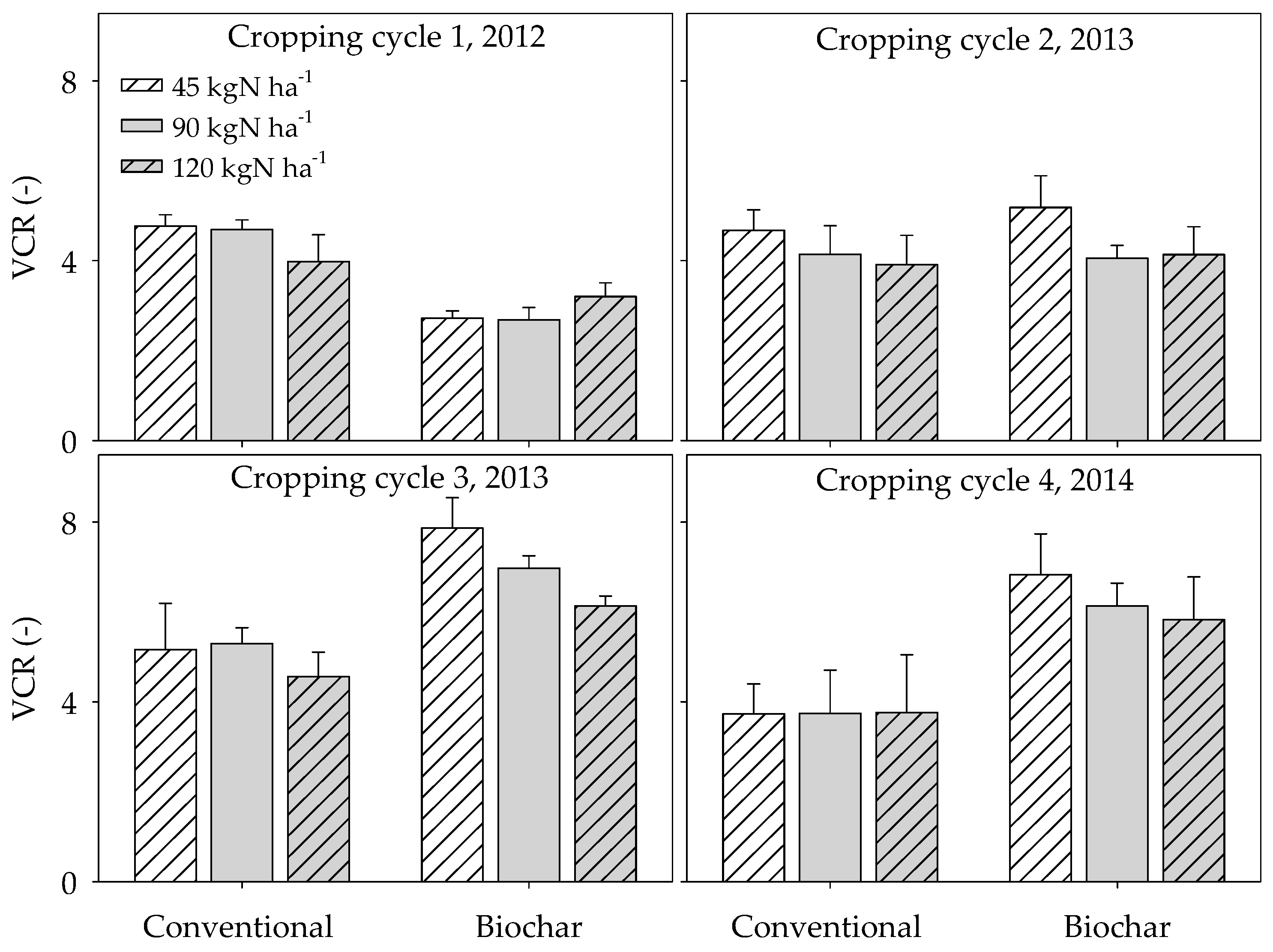 Agronomy 10 00904 g006 Agronomy 10 00904 g006