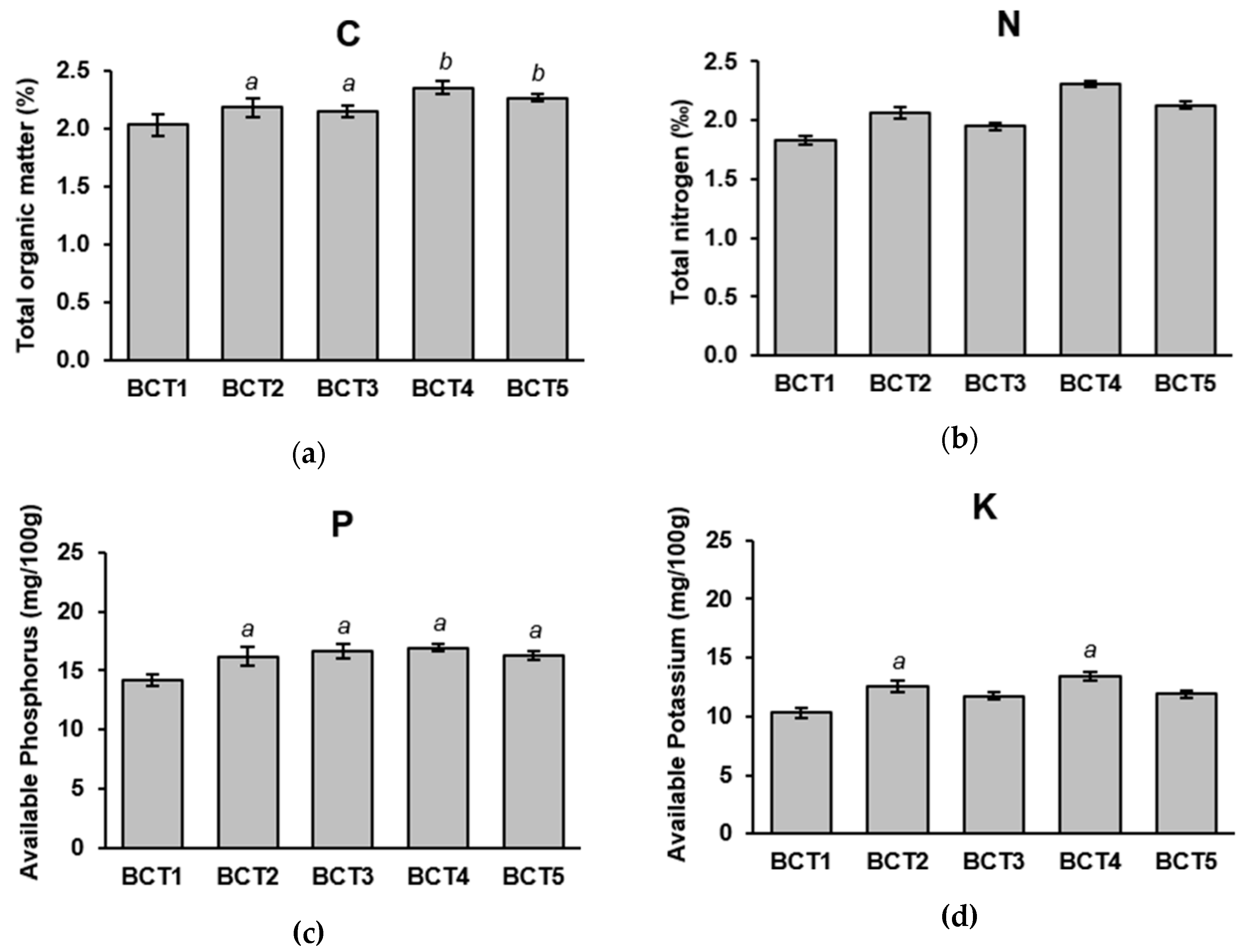 Agronomy 10 00905 g002