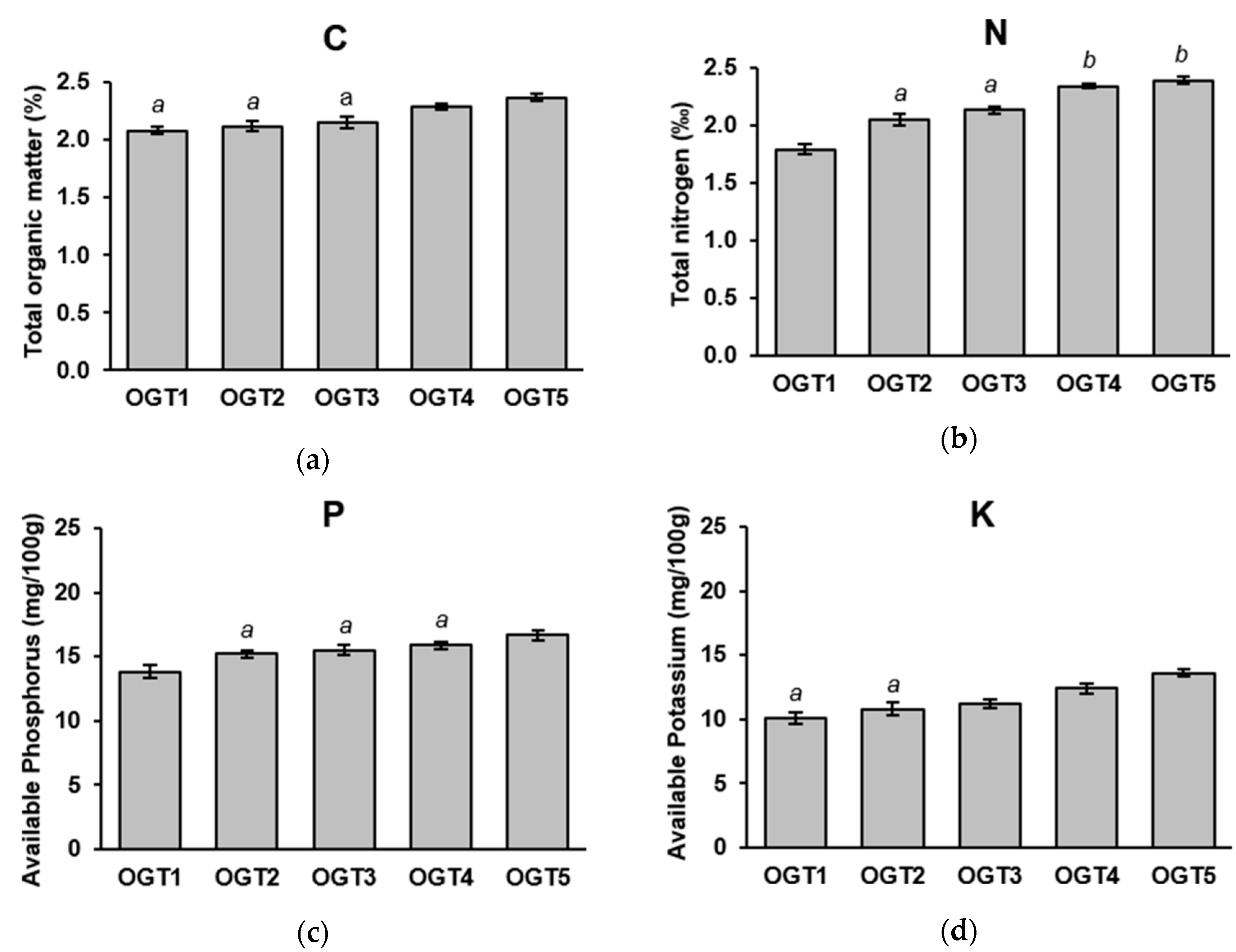Agronomy 10 00905 g003