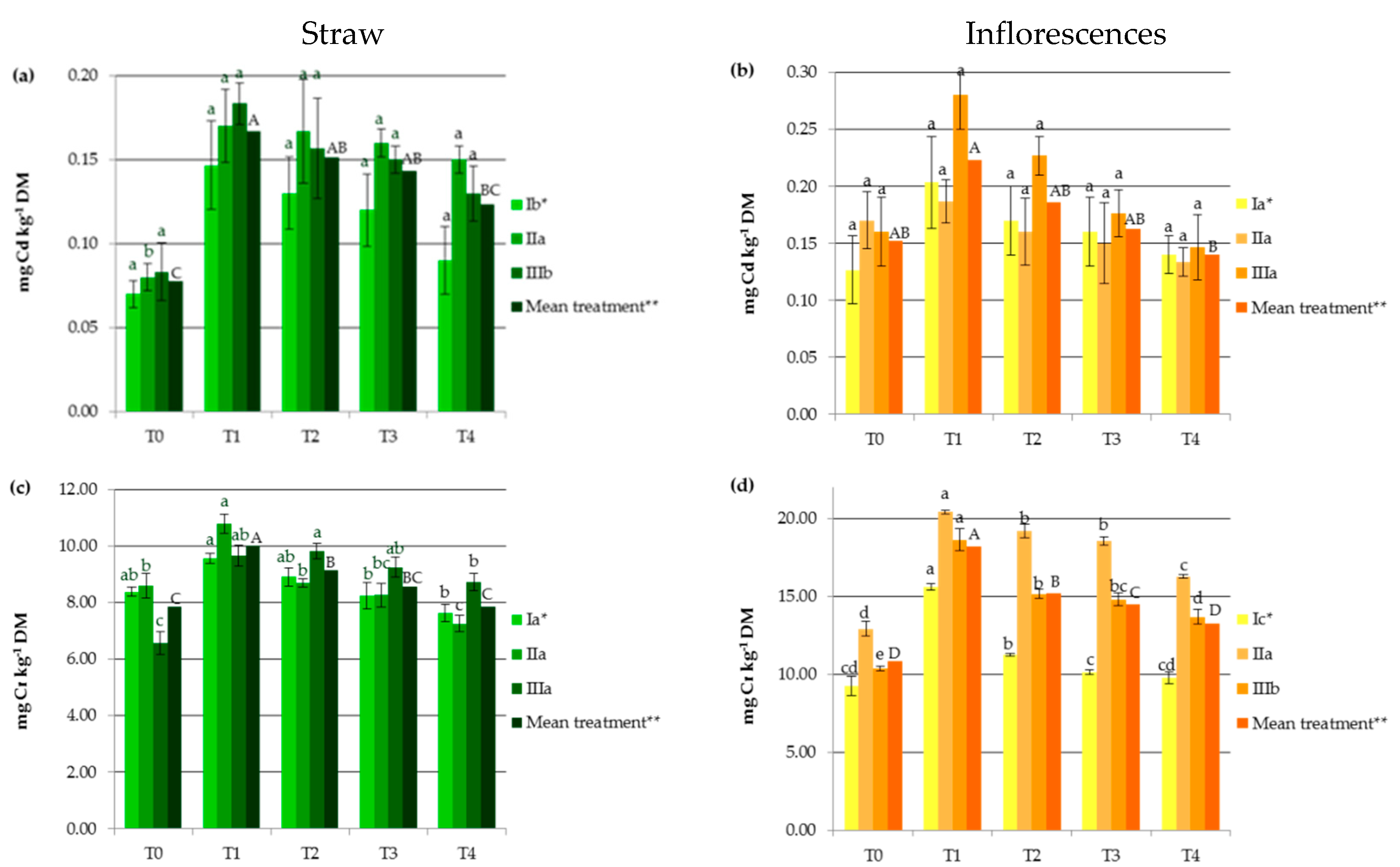 Agronomy 10 00907 g001a