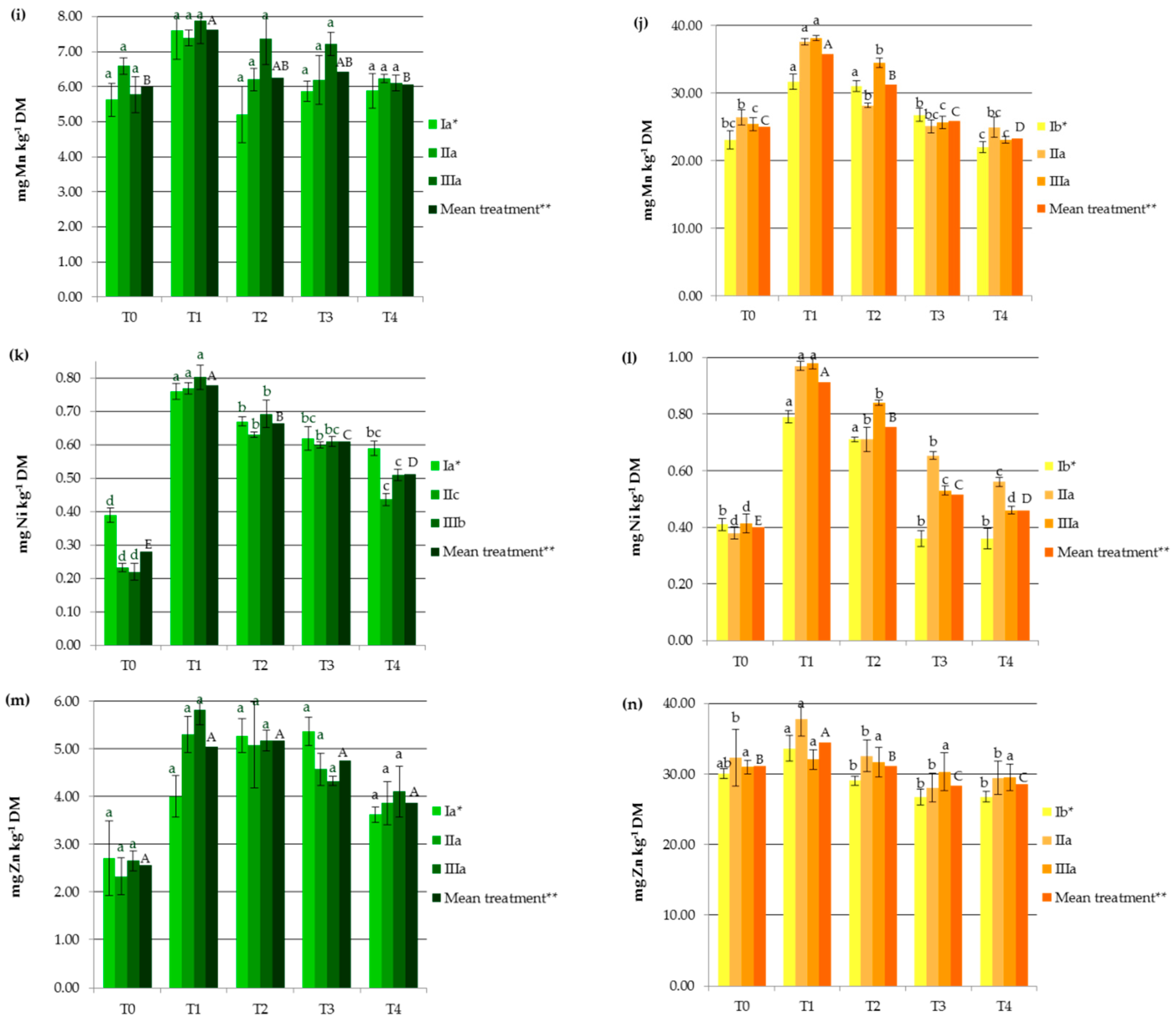 Agronomy 10 00907 g001c