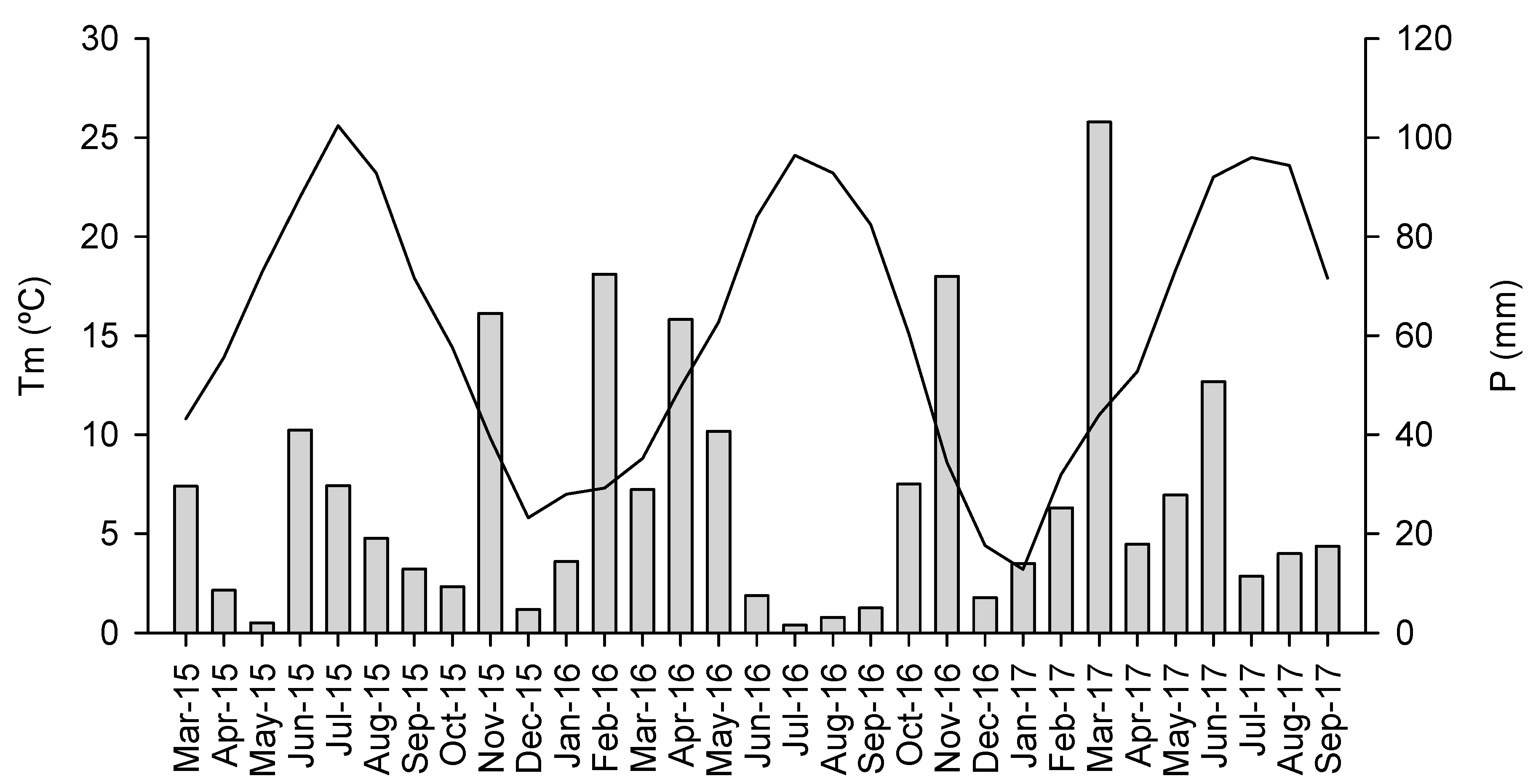 Agronomy 10 00908 g001