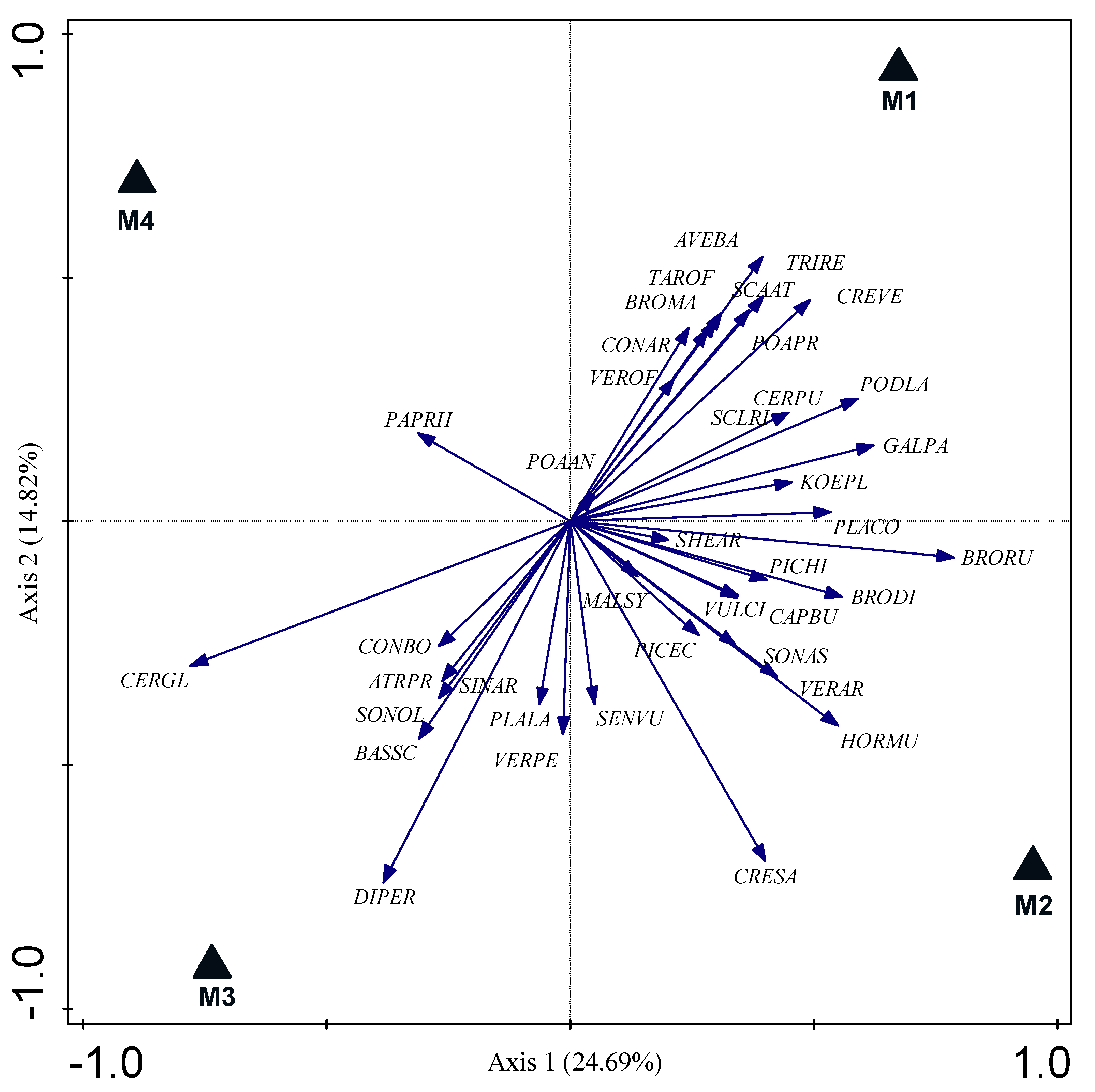 Agronomy 10 00908 g003