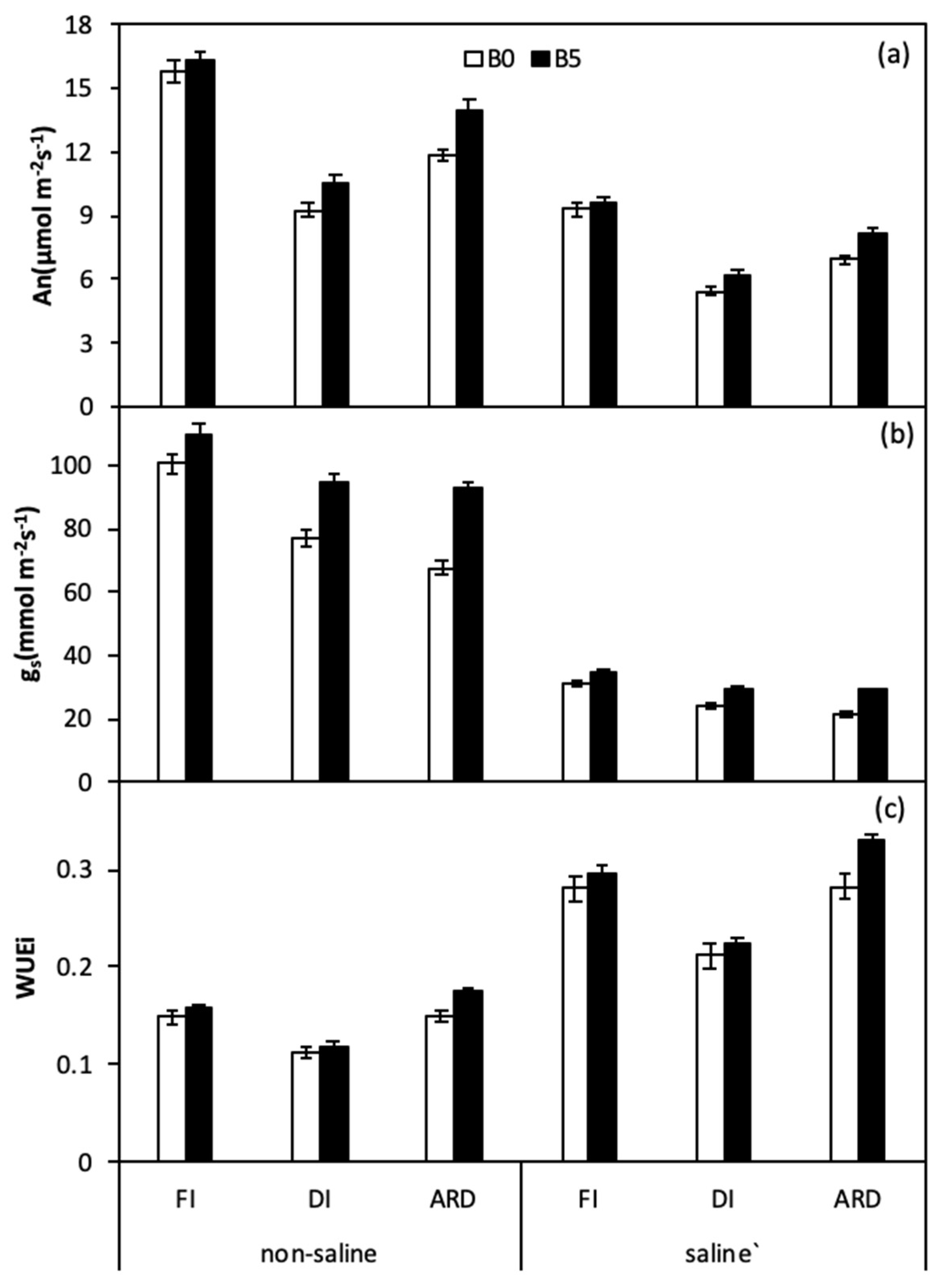 Agronomy 10 00912 g001 Agronomy 10 00912 g001