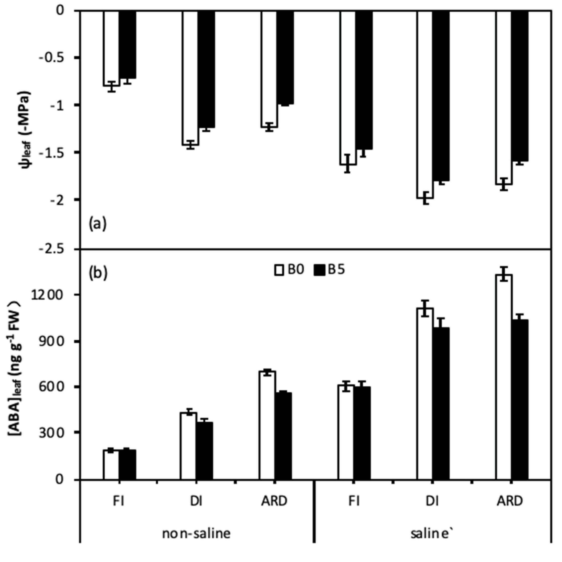 Agronomy 10 00912 g002 Agronomy 10 00912 g002